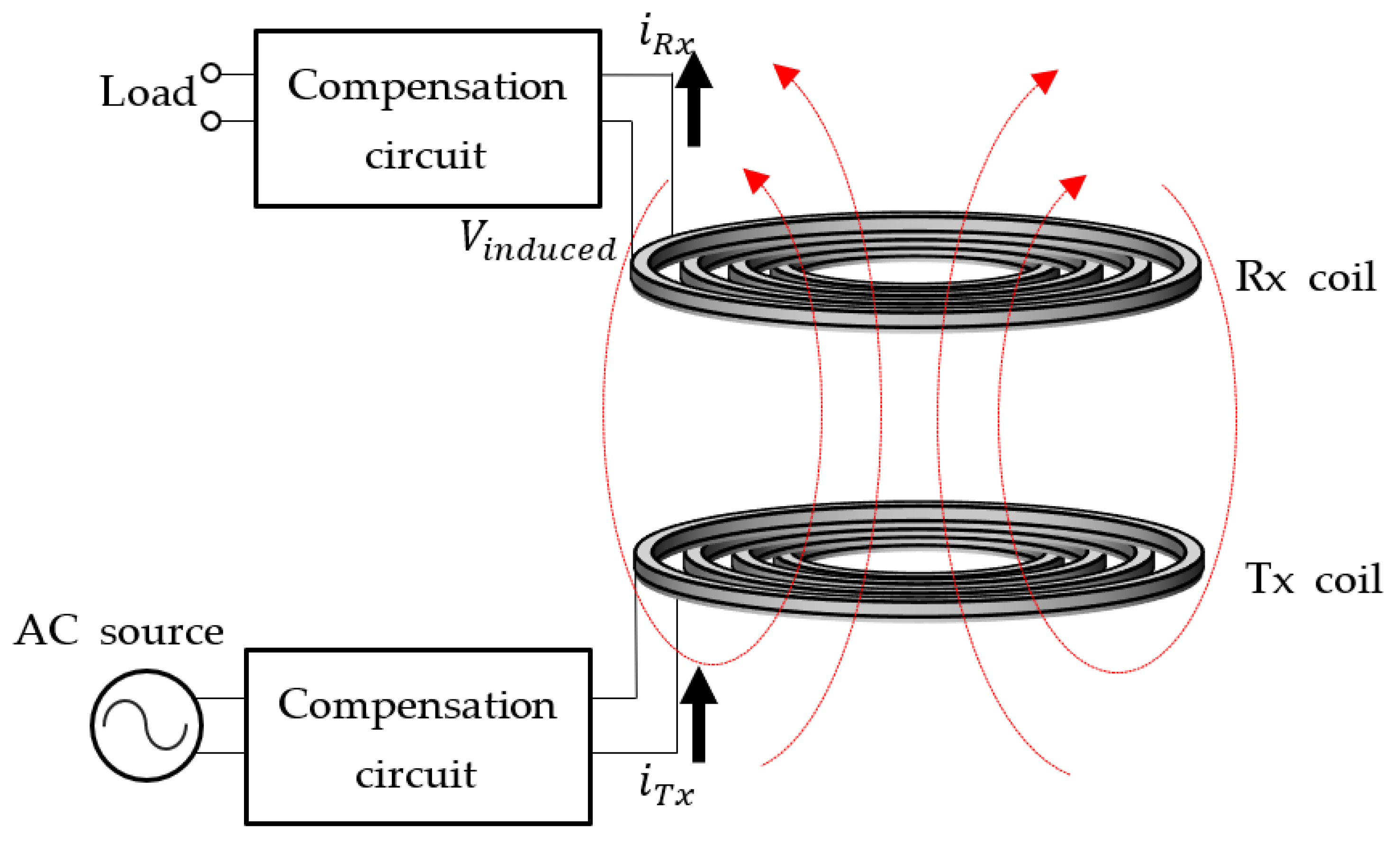 Energies 15 02493 g001 550
