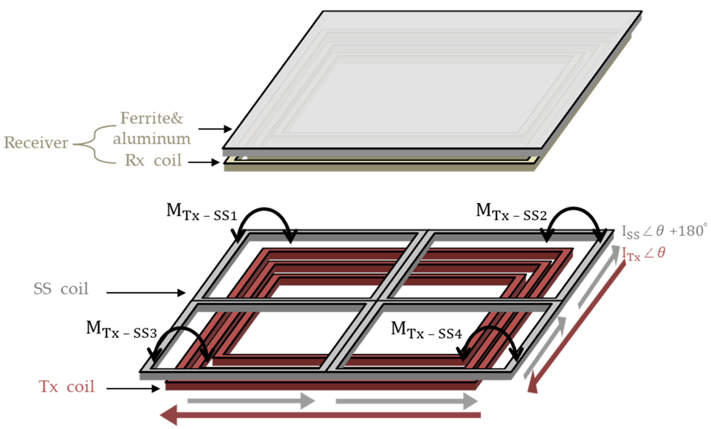 Energies 15 02493 g002 550
