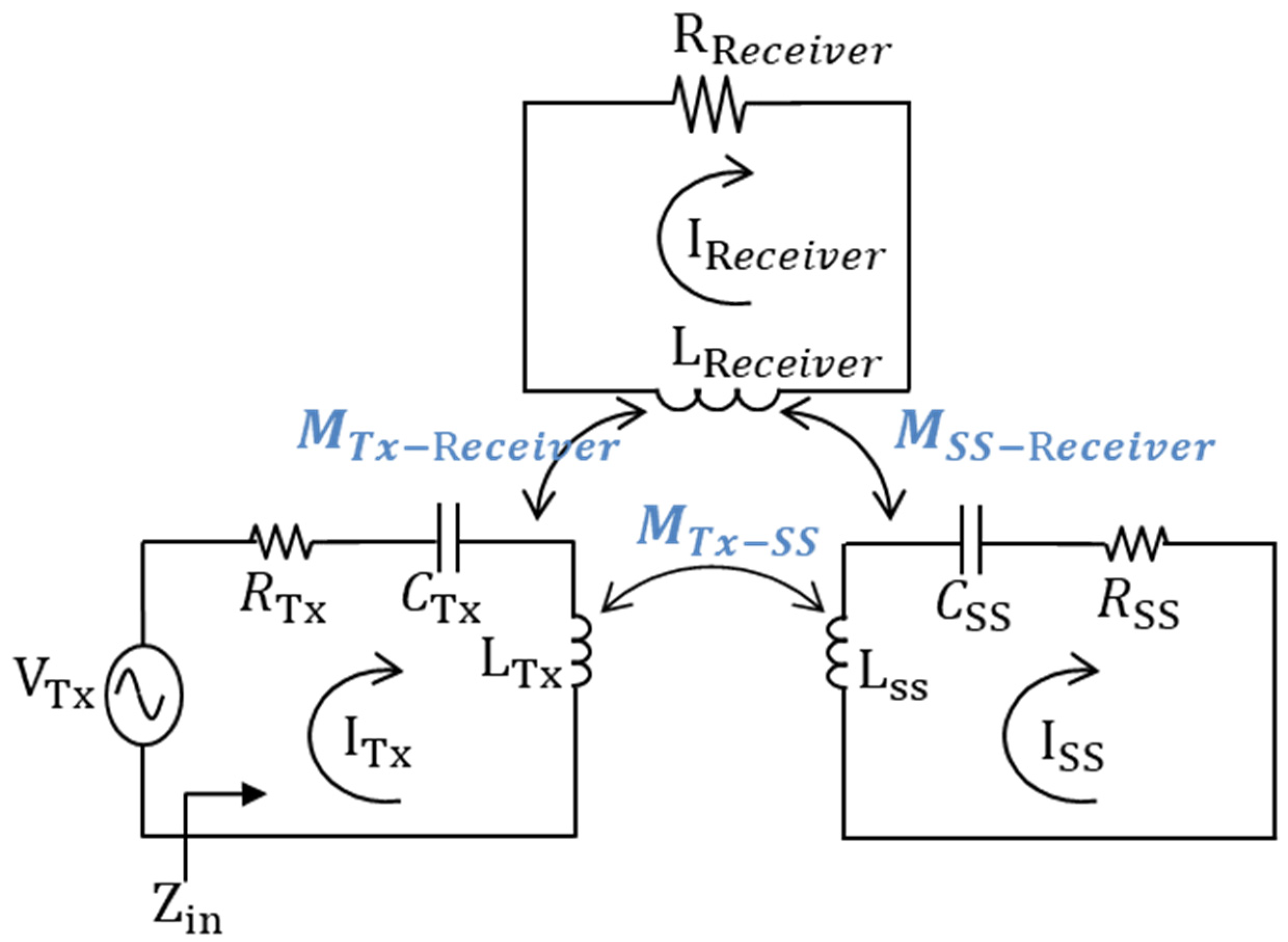 Energies 15 02493 g004 550