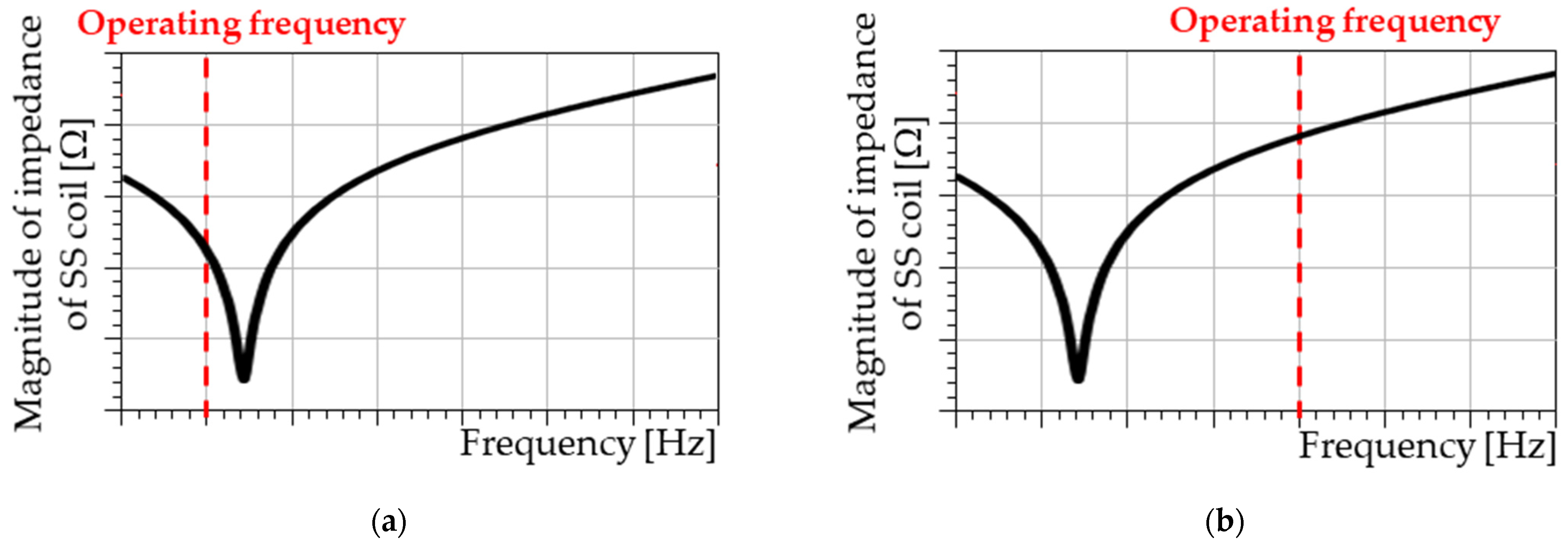 Energies 15 02493 g005 550