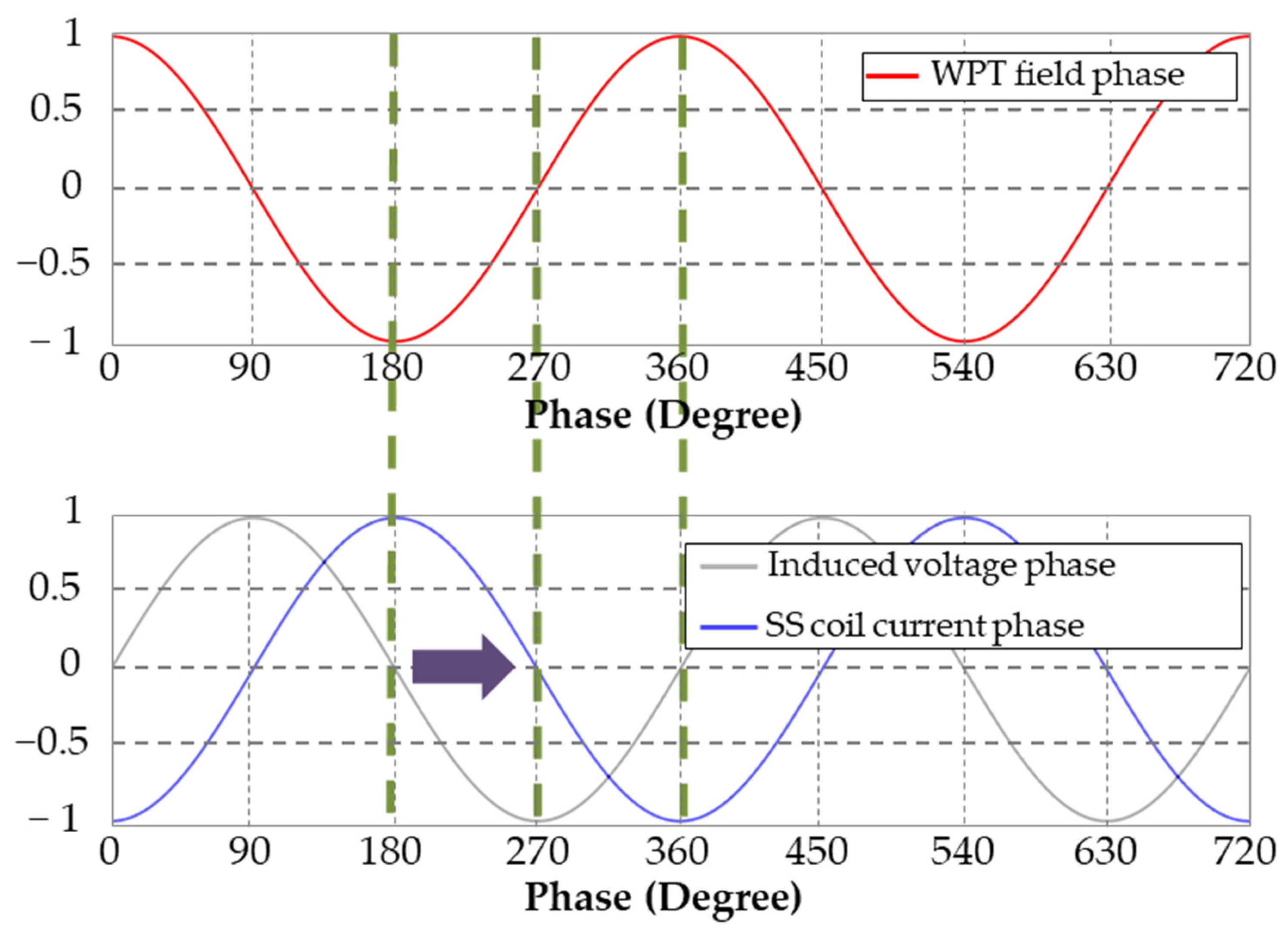 Energies 15 02493 g006 550