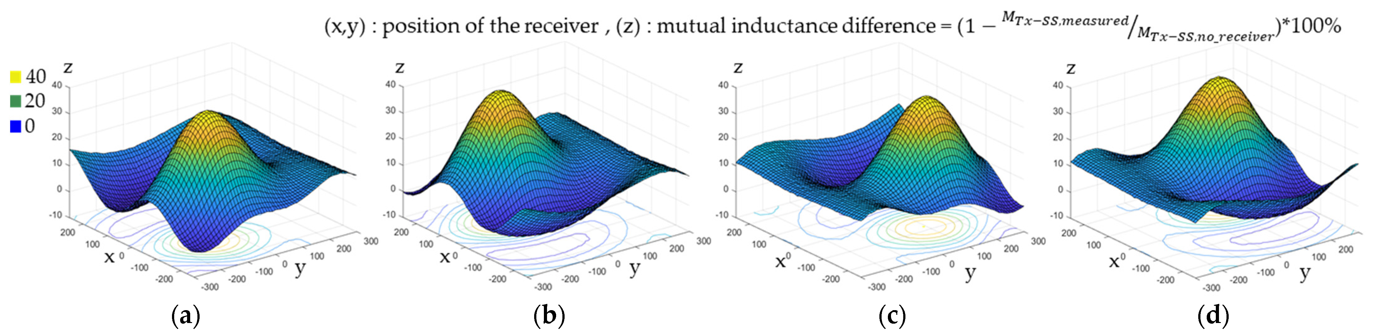 Energies 15 02493 g009 550