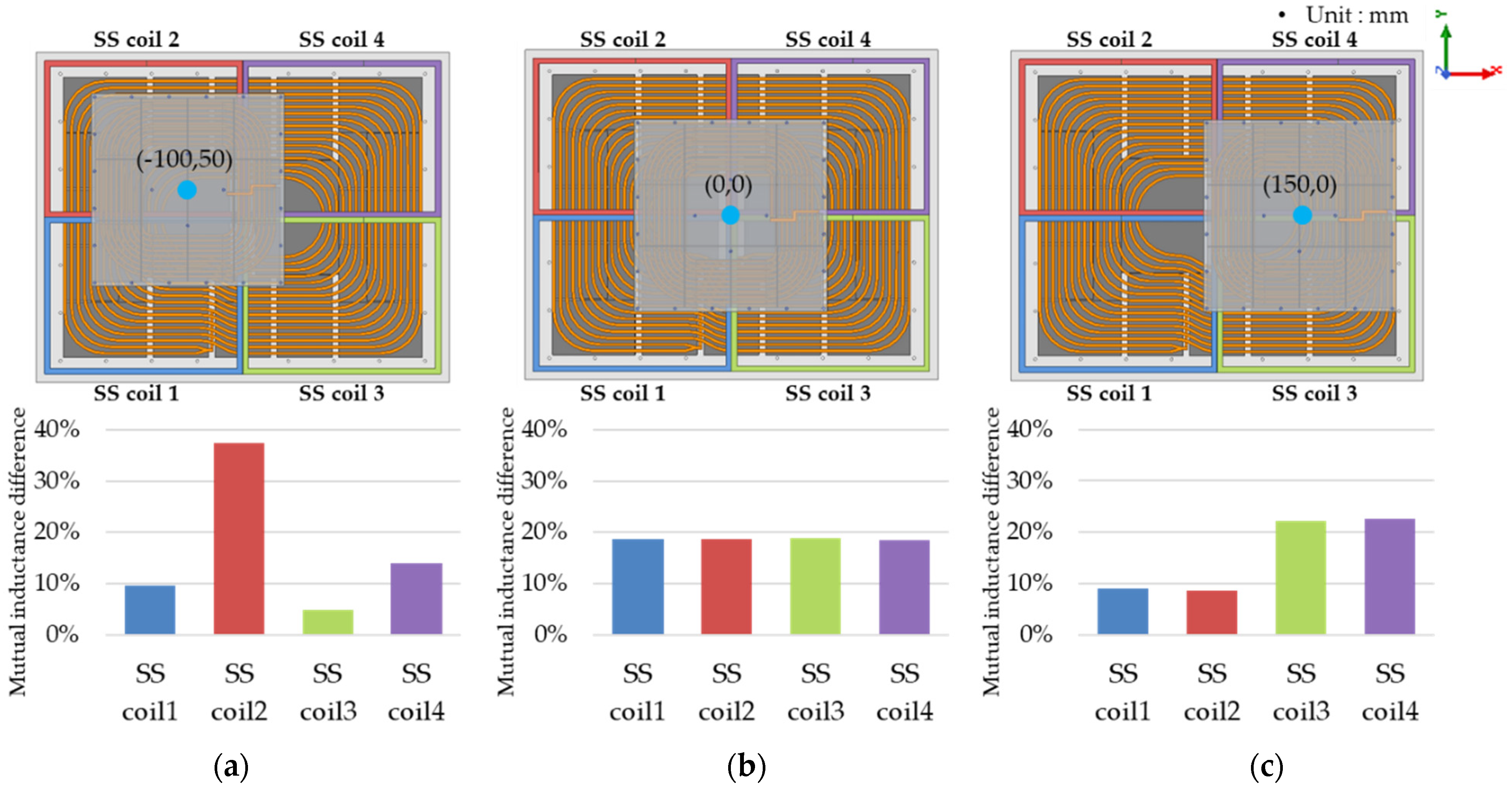 Energies 15 02493 g010 550