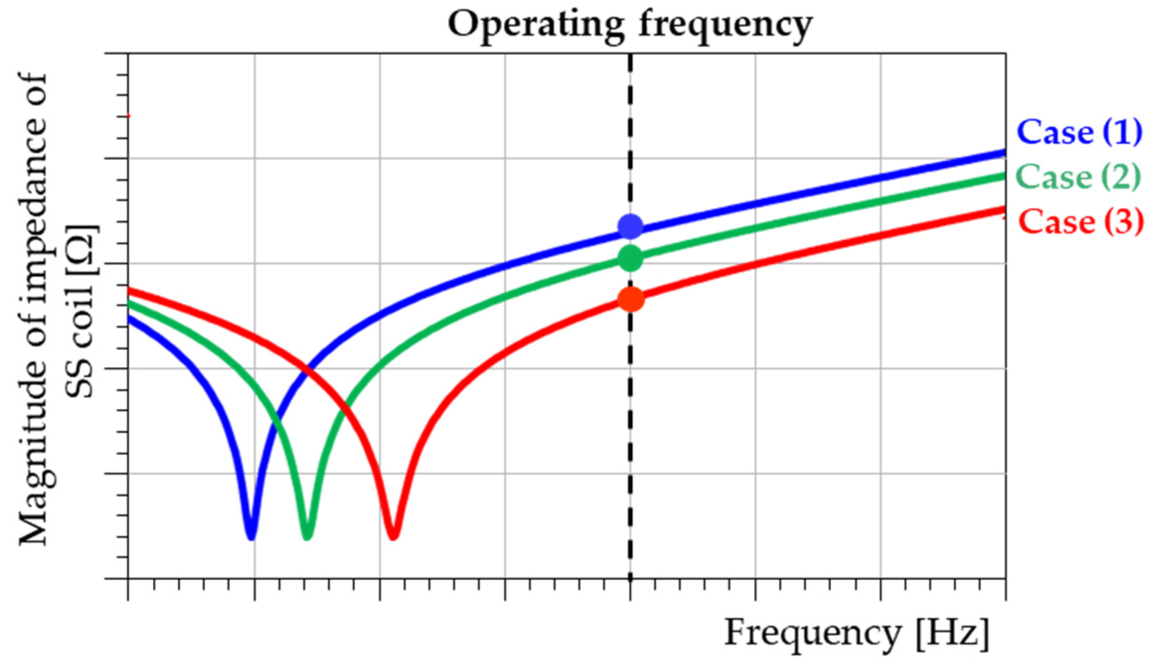 Energies 15 02493 g012 550