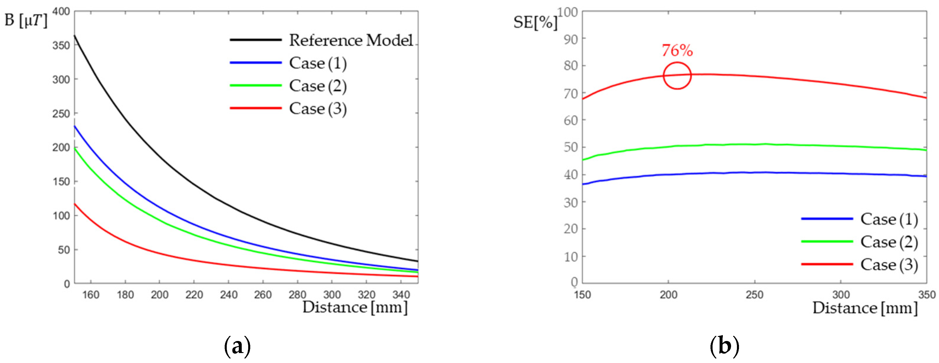 Energies 15 02493 g015 550