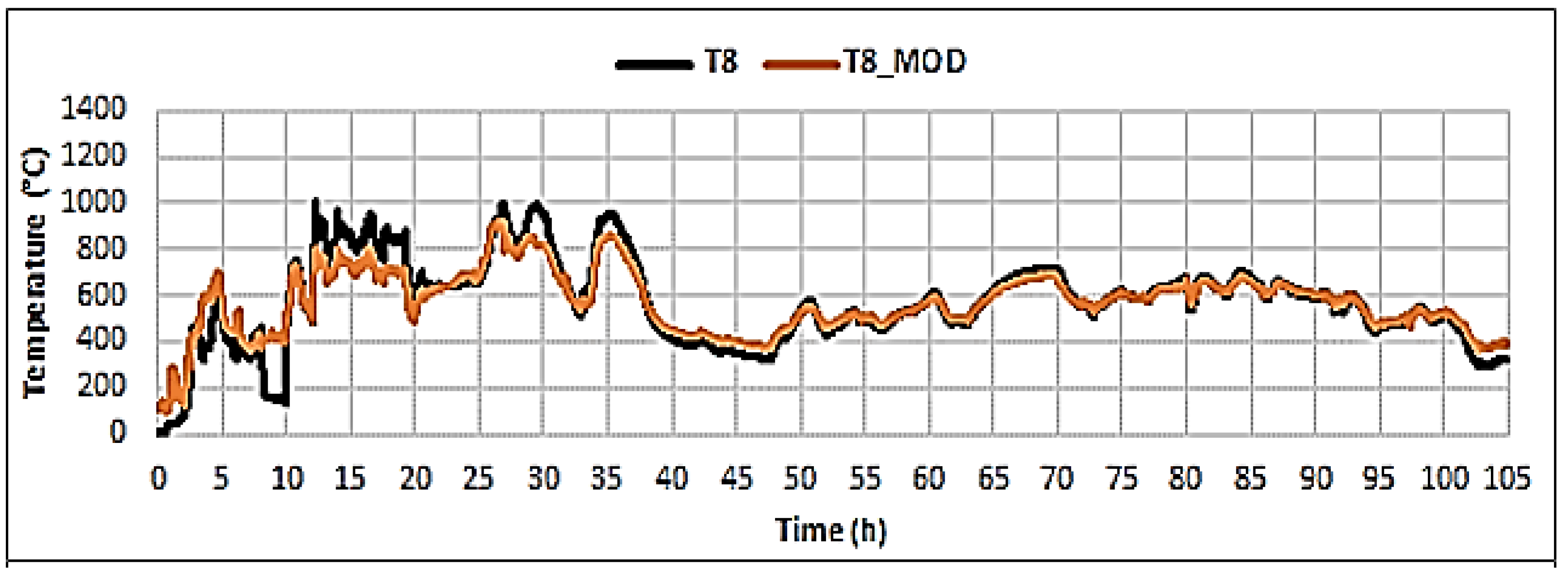 Energies 15 02494 g002 550