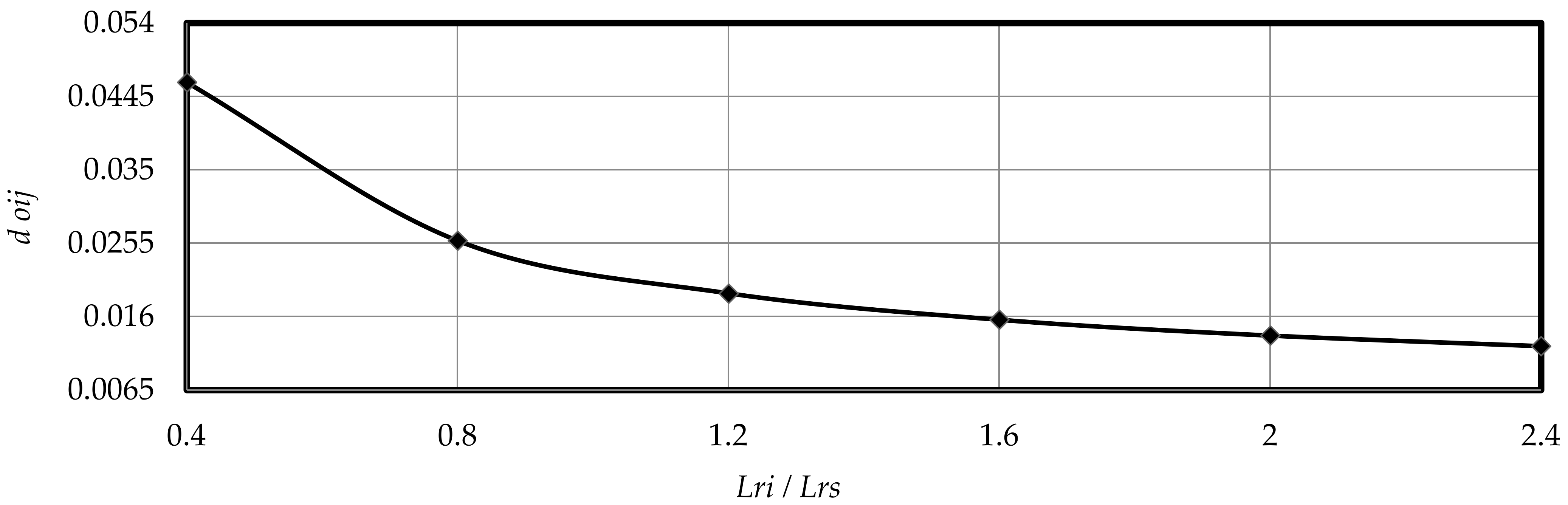 Energies 15 02495 g006