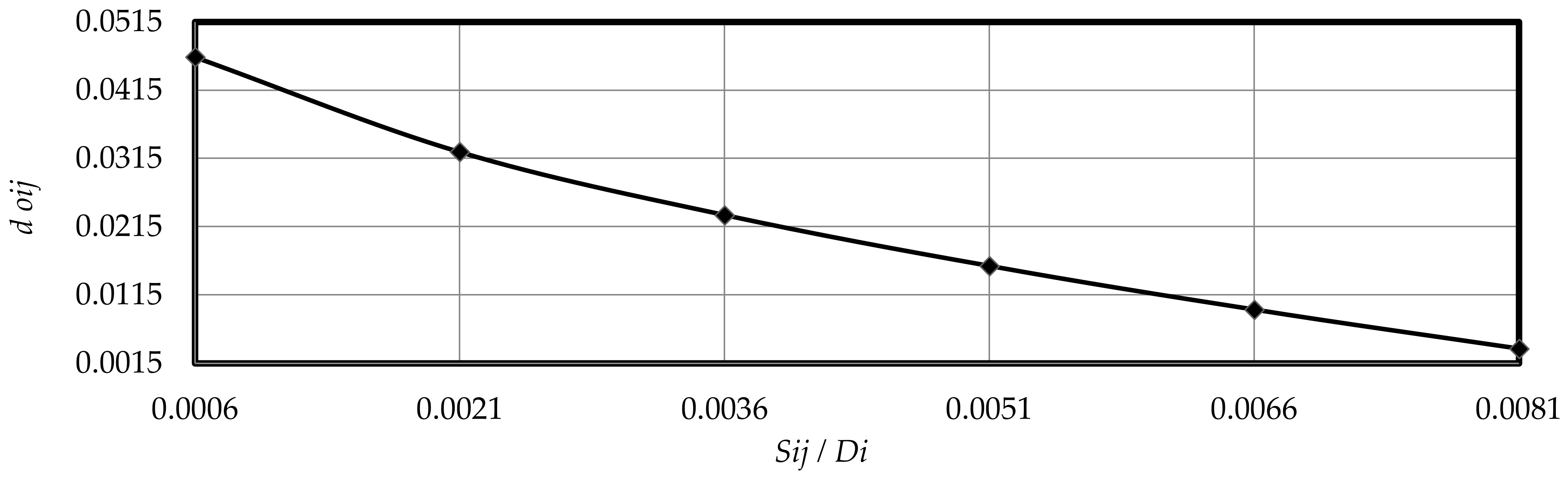 Energies 15 02495 g009