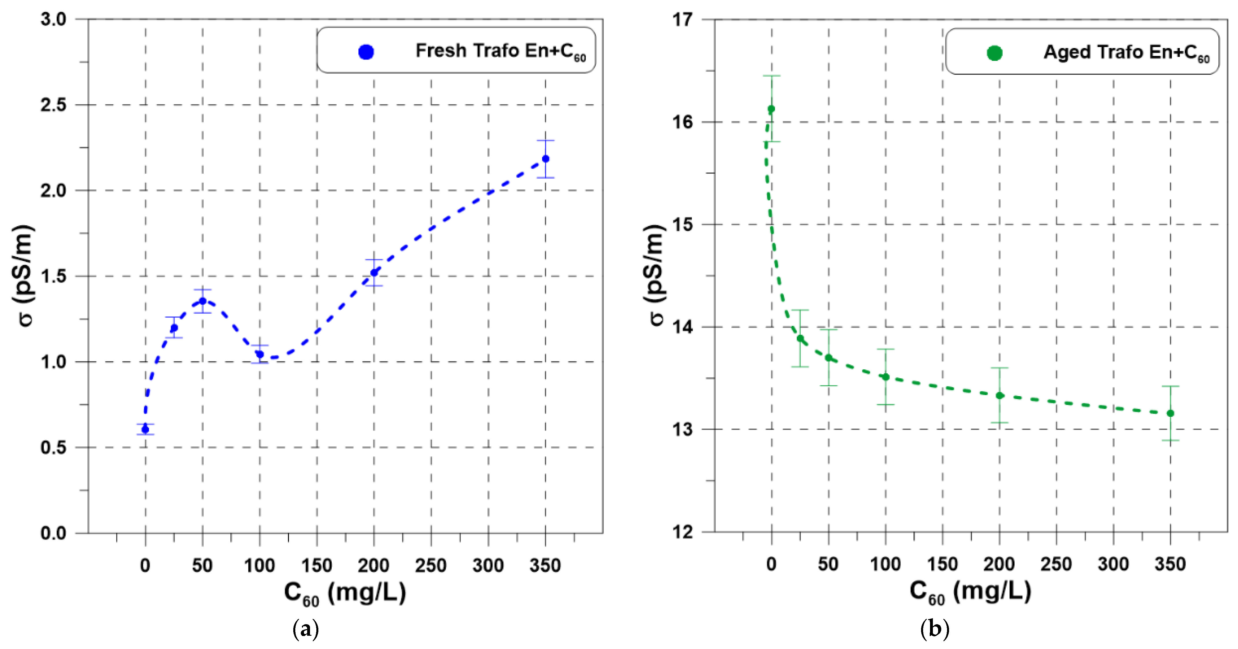 Energies 15 02496 g002 550