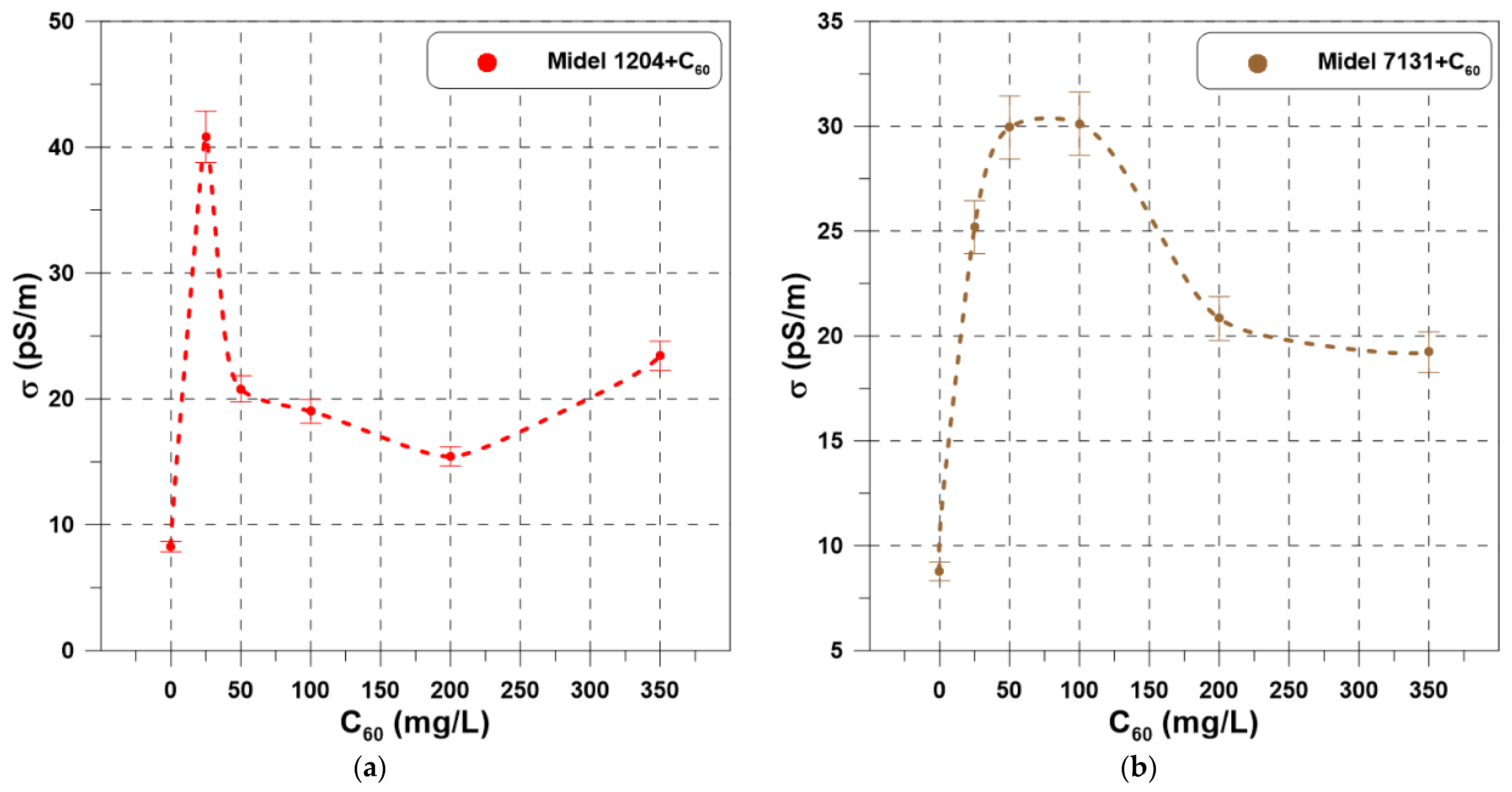Energies 15 02496 g003 550