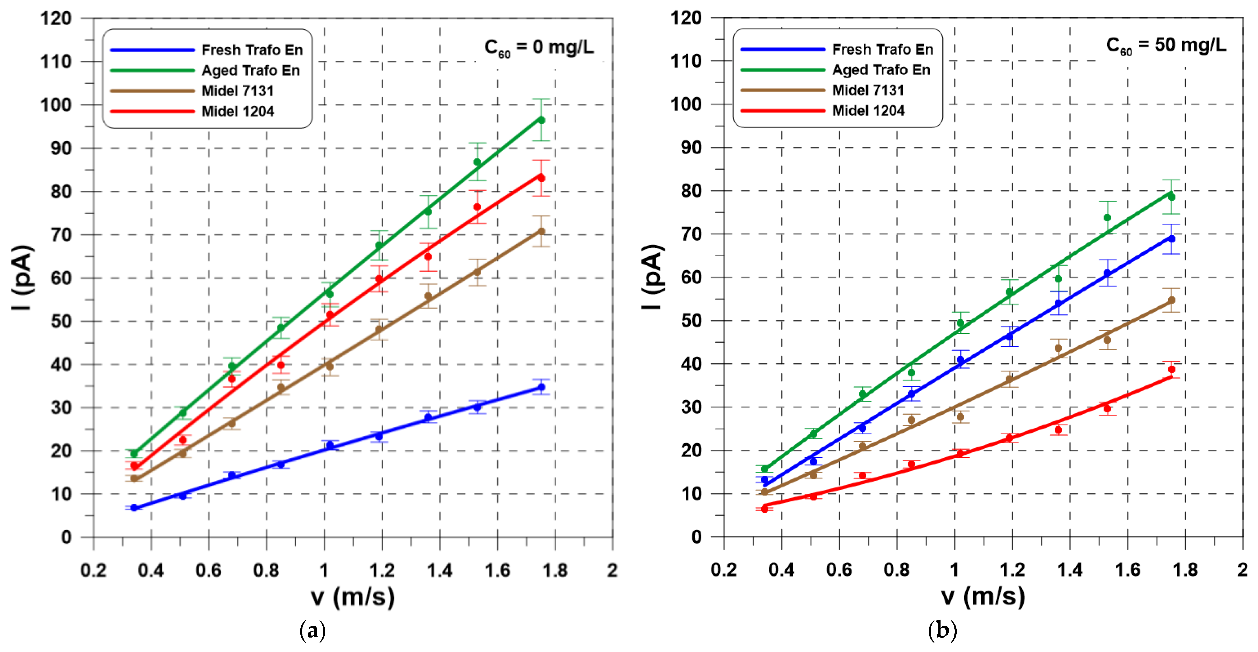 Energies 15 02496 g004 550