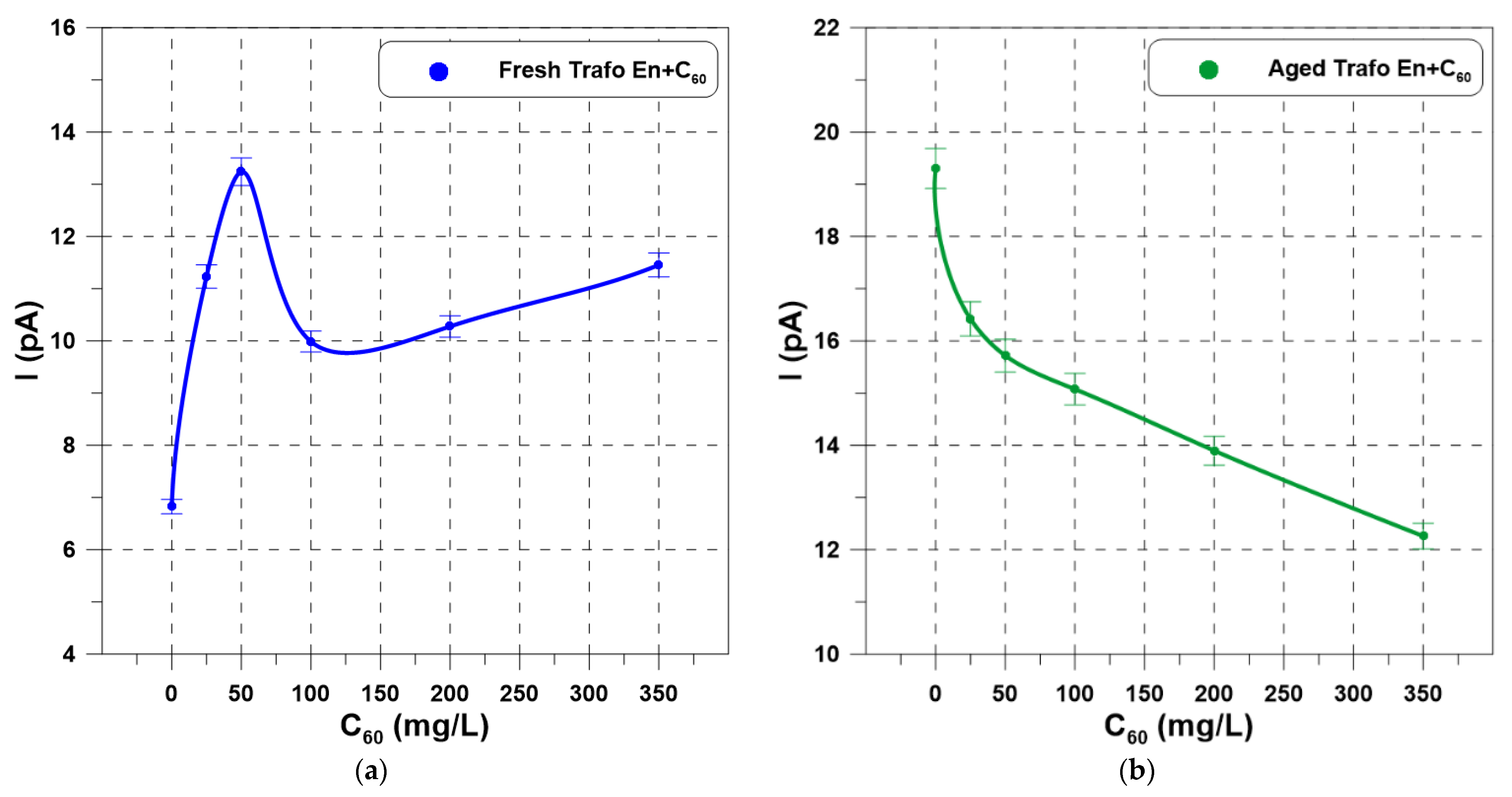 Energies 15 02496 g005 550
