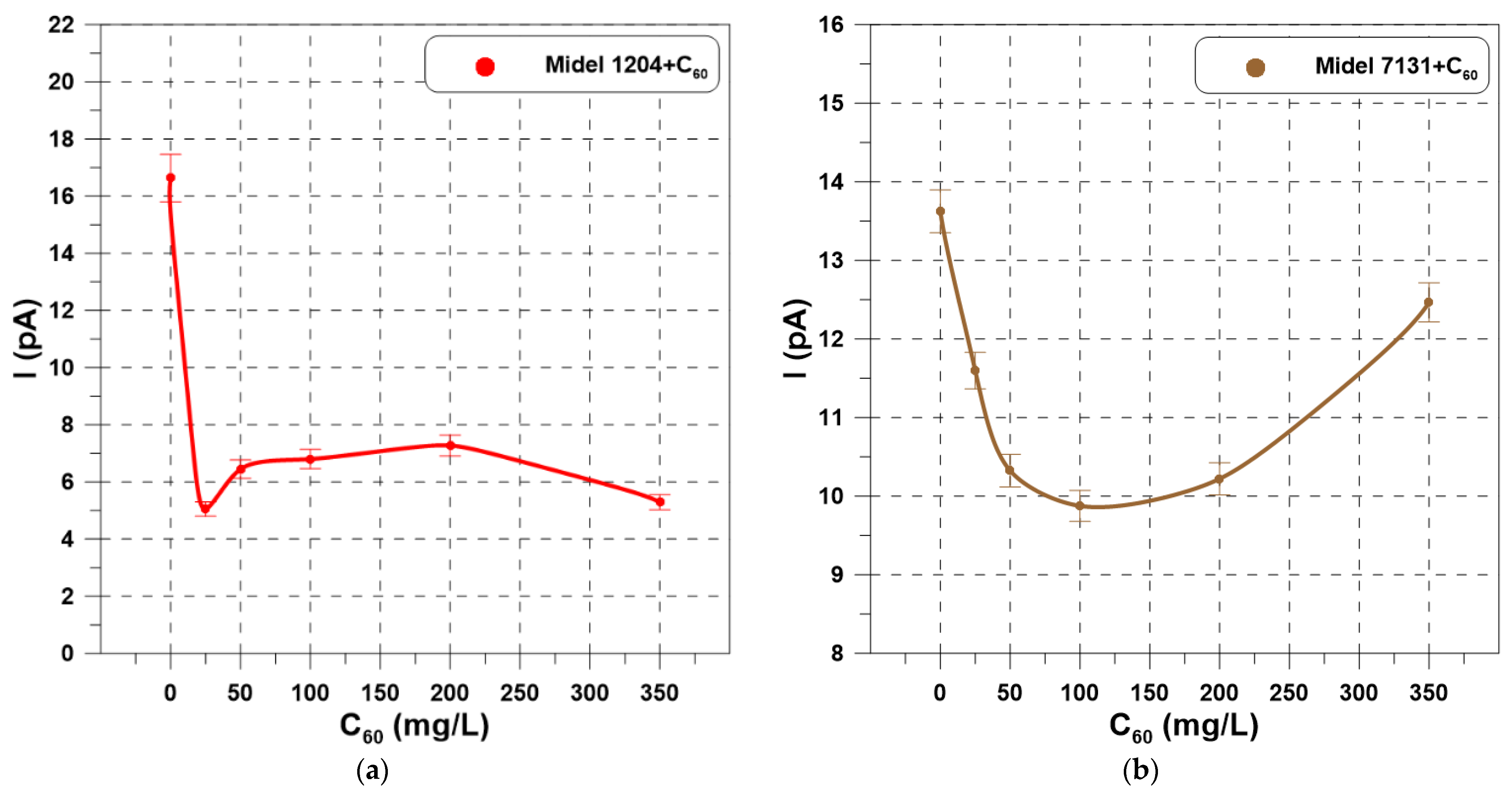 Energies 15 02496 g006 550