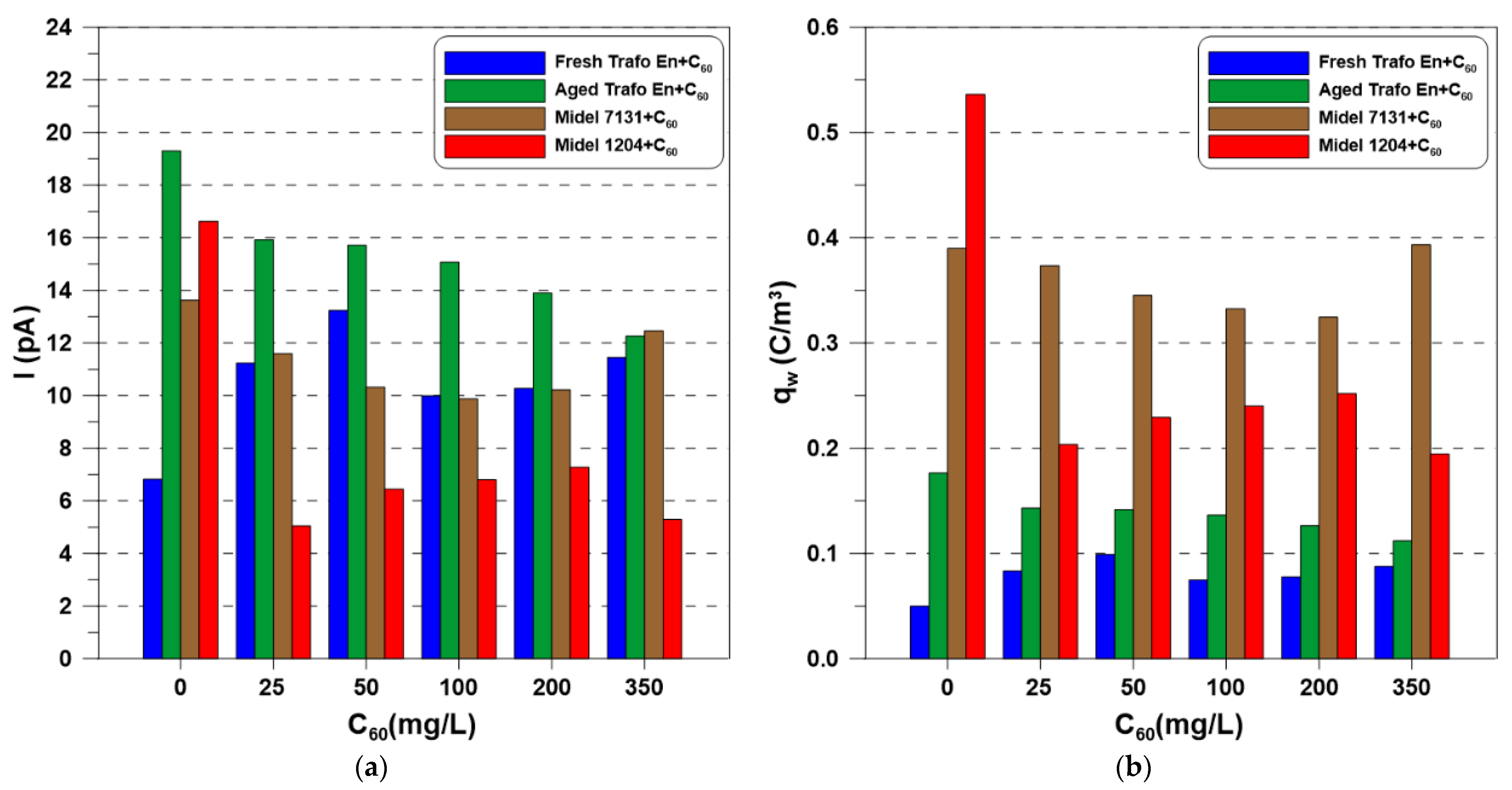 Energies 15 02496 g007 550