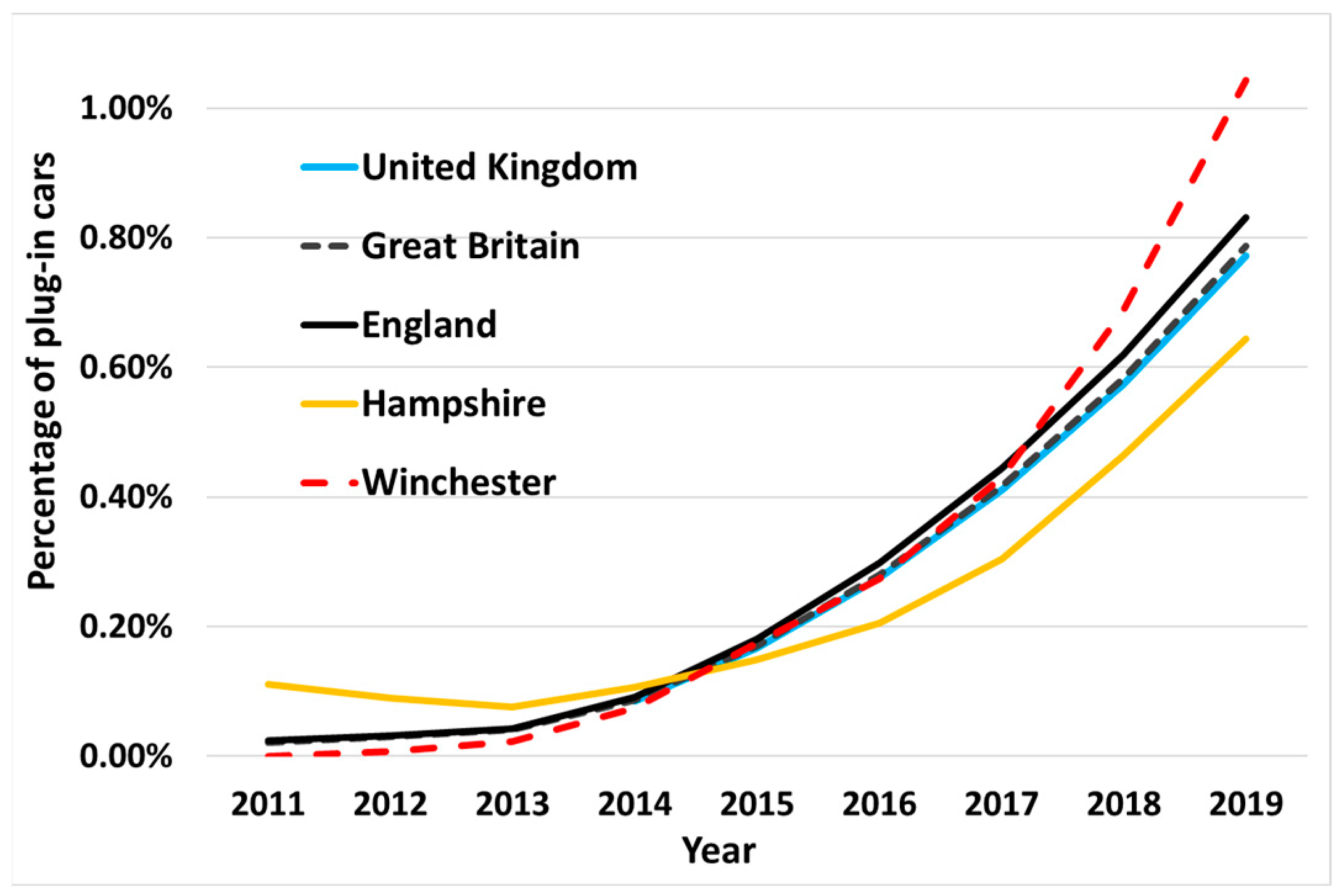 Energies 15 02497 g001 550