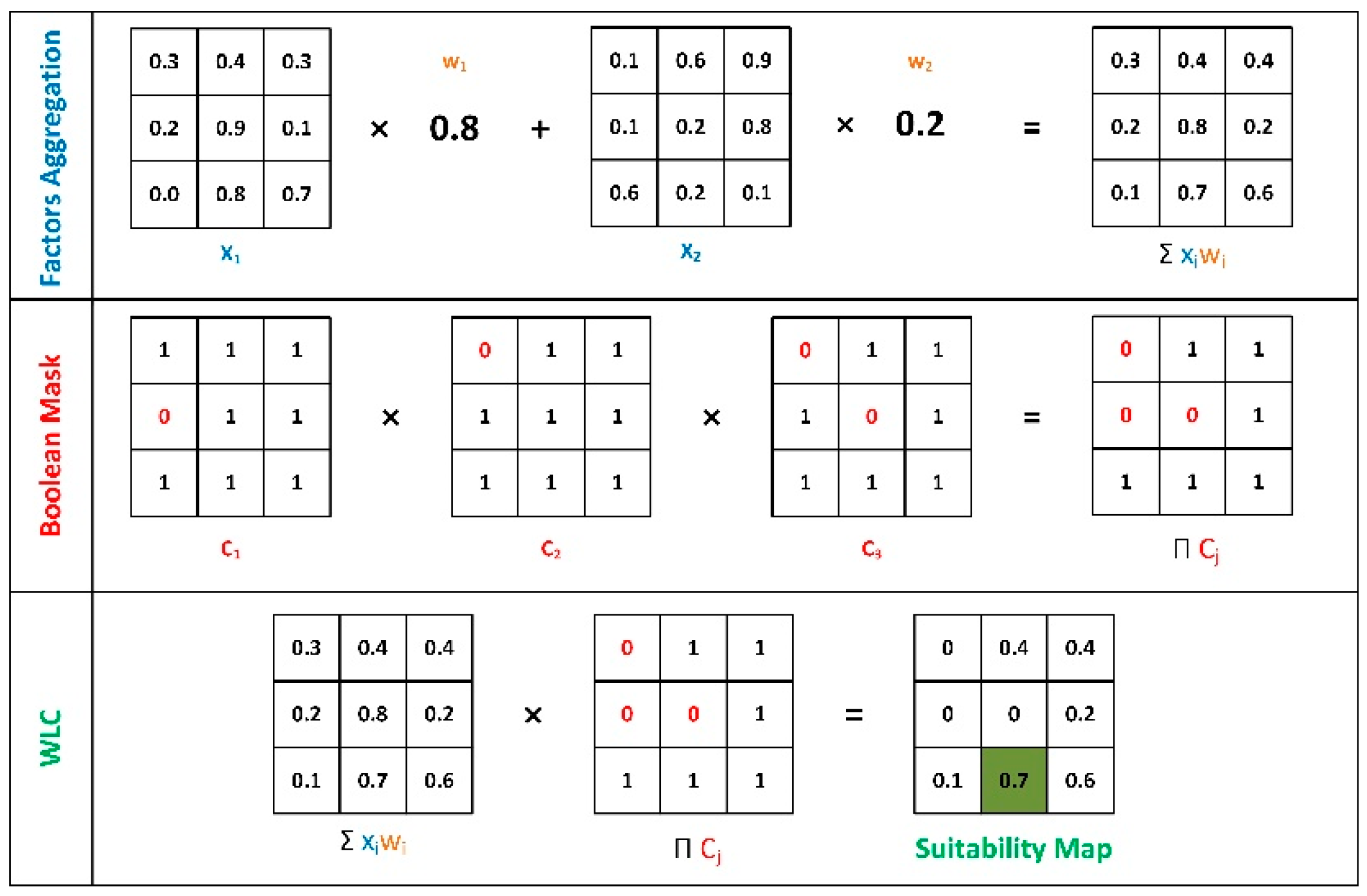 Energies 15 02497 g002 550