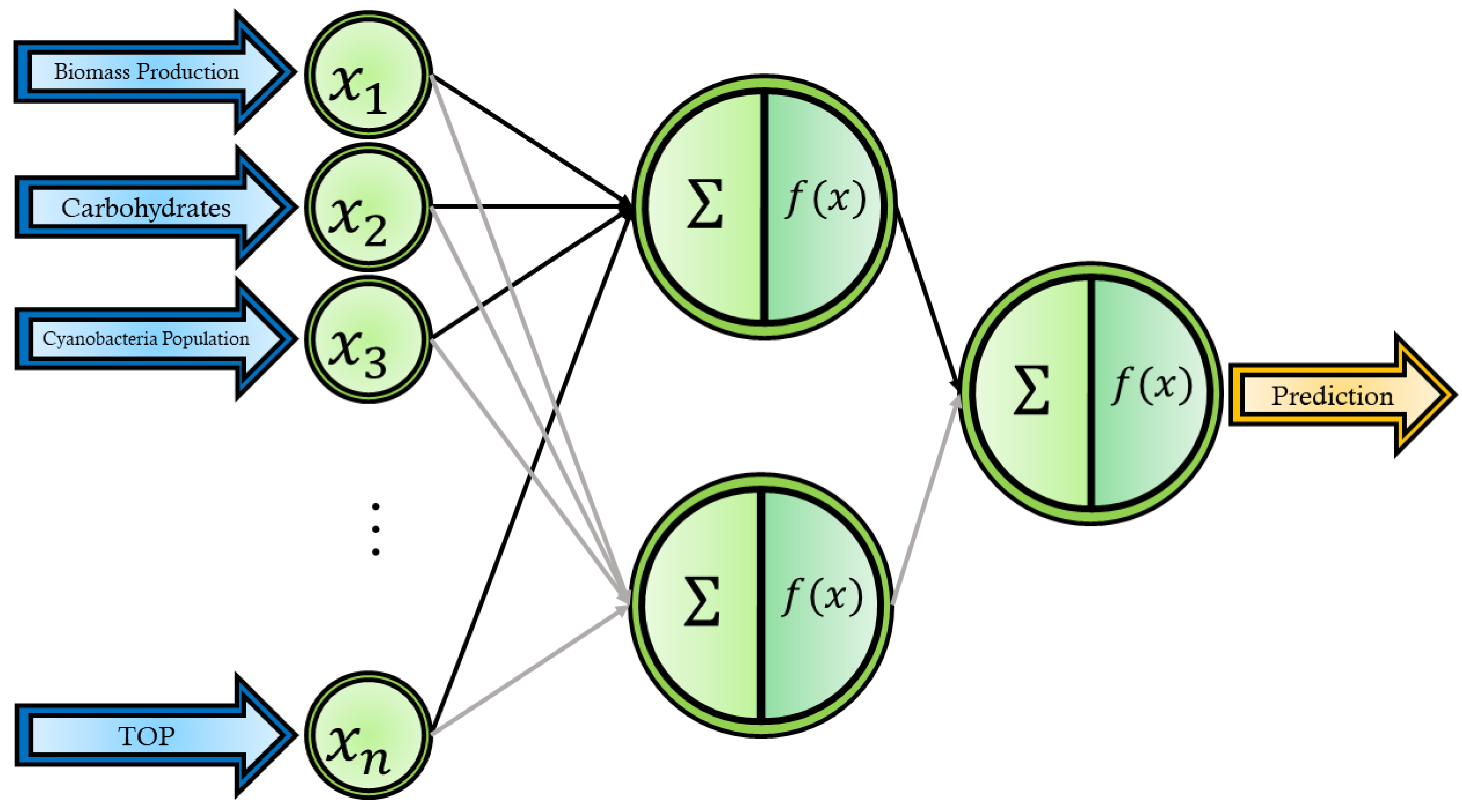 Energies 15 02500 g002