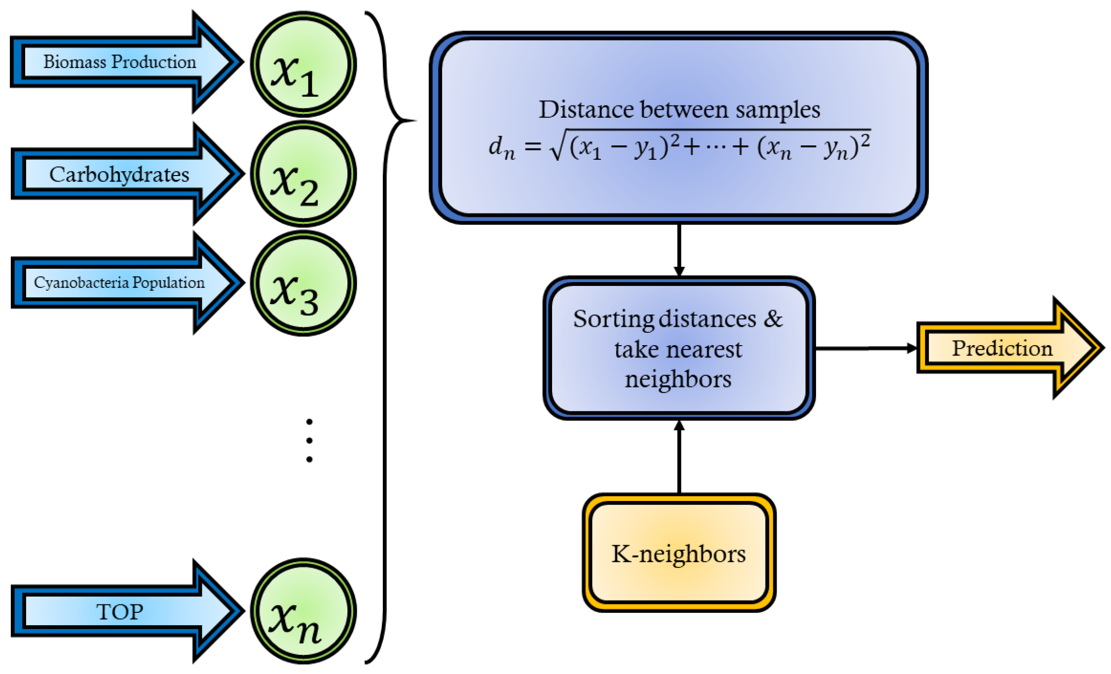Energies 15 02500 g005