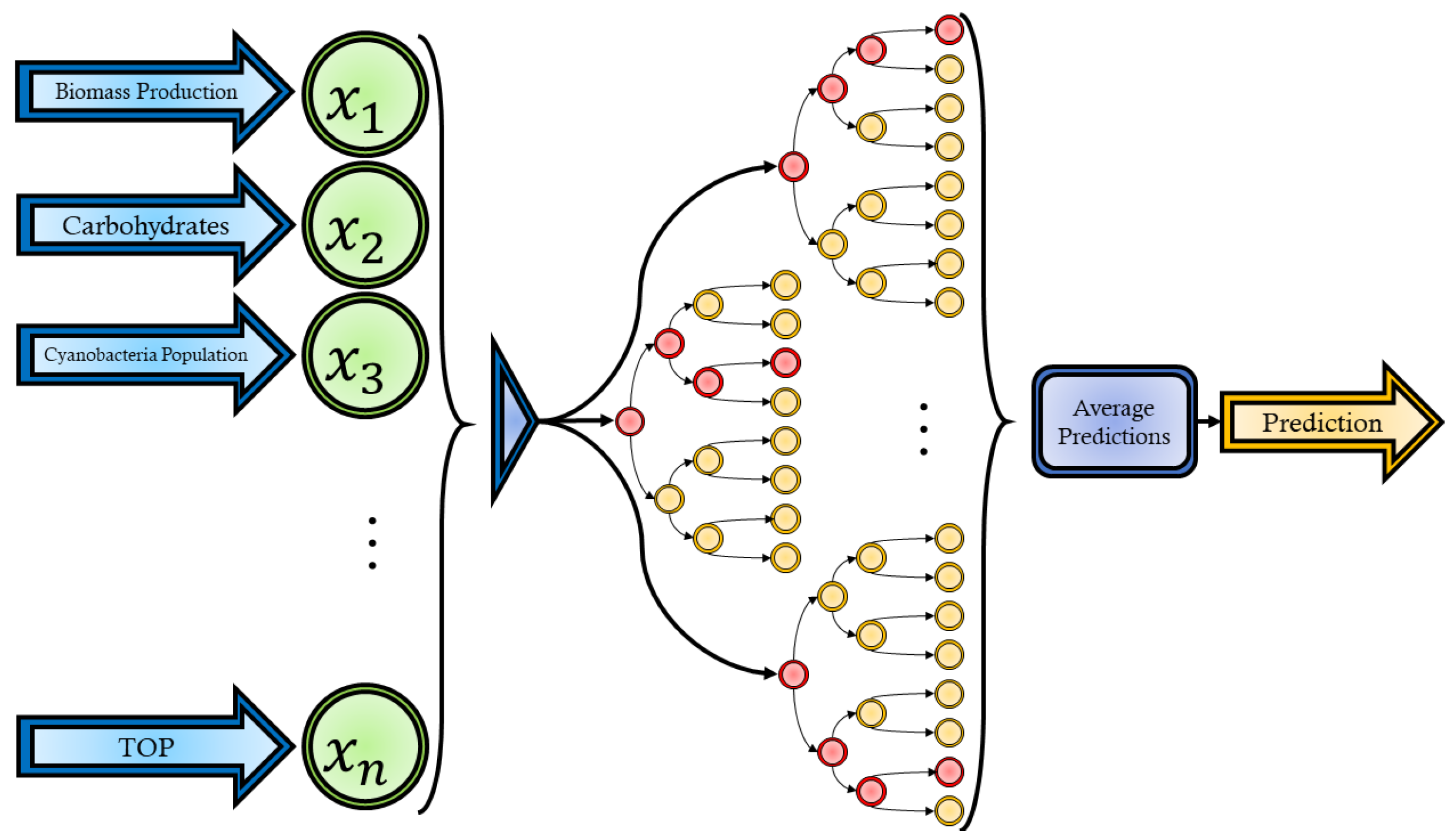 Energies 15 02500 g006