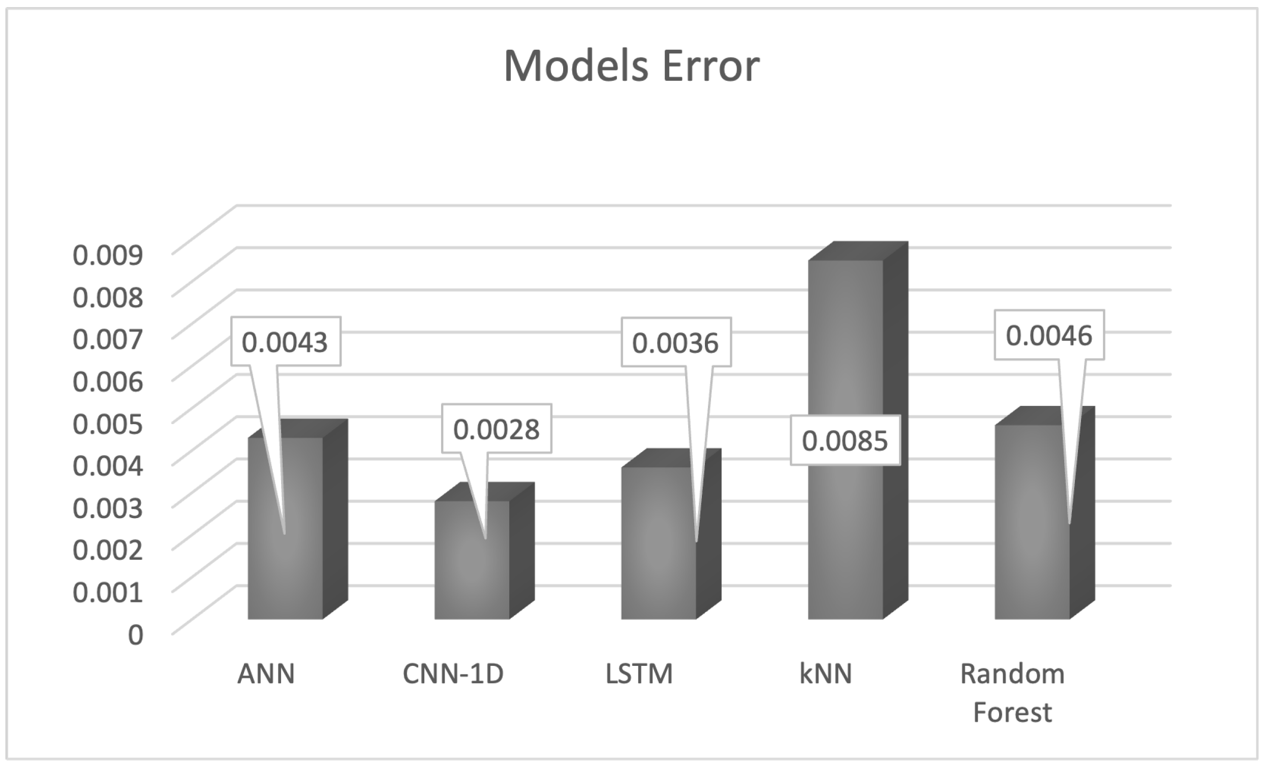 Energies 15 02500 g008