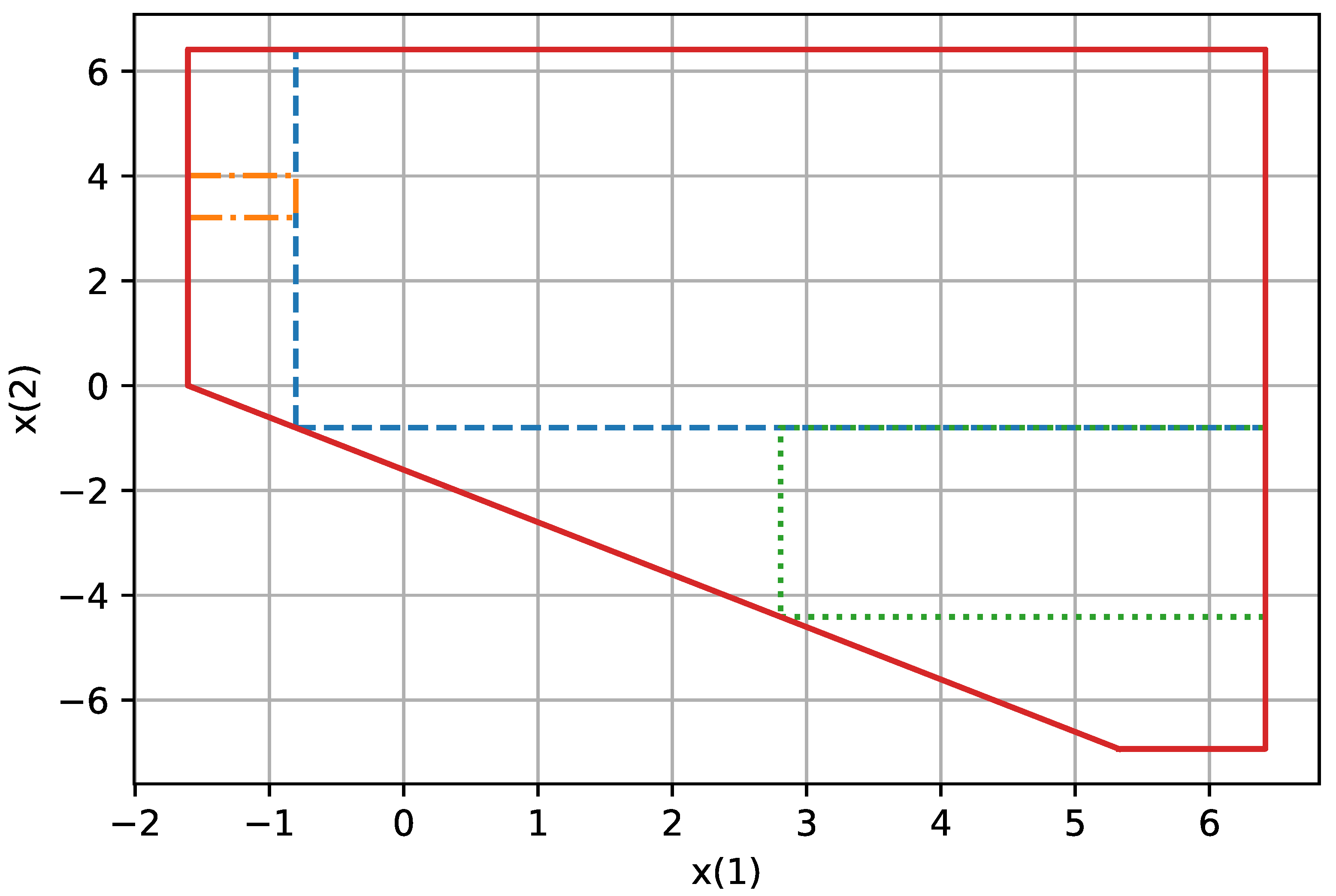 Energies 15 02501 g003 550