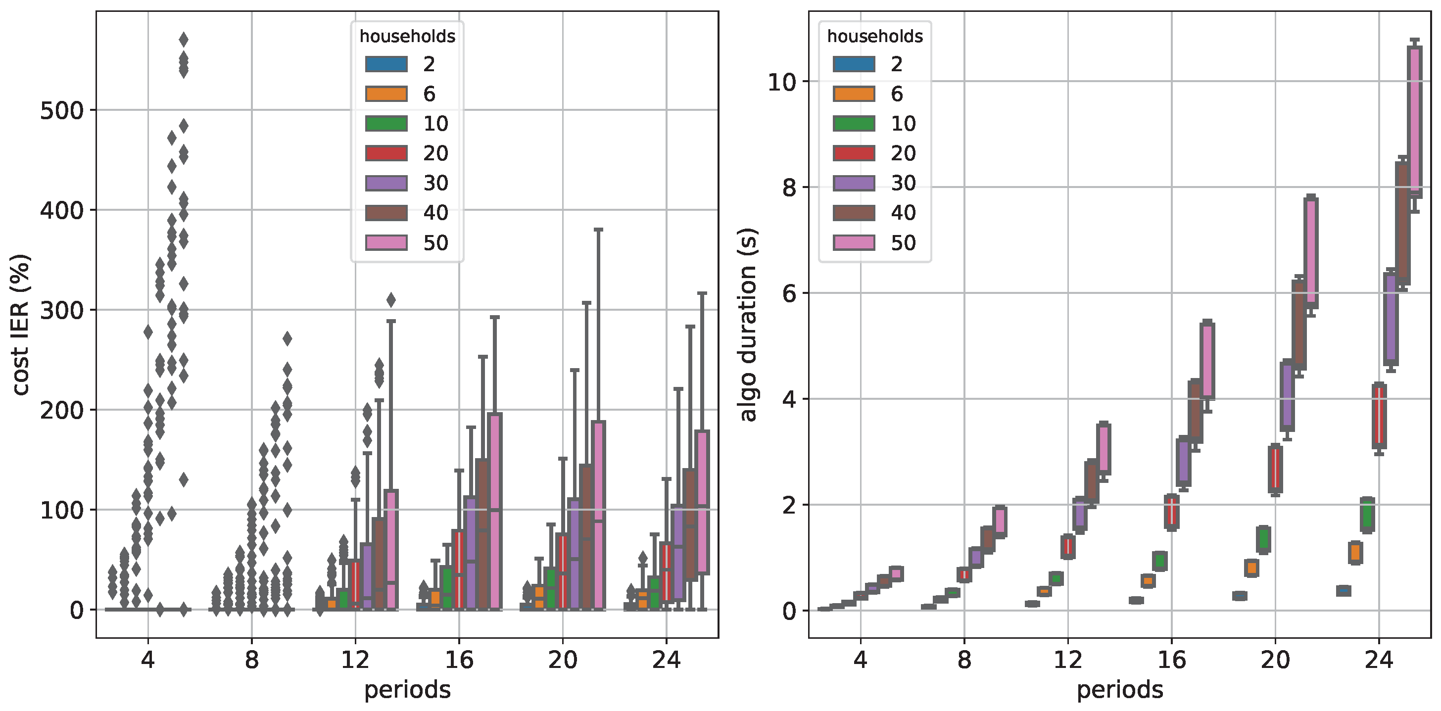 Energies 15 02501 g004 550
