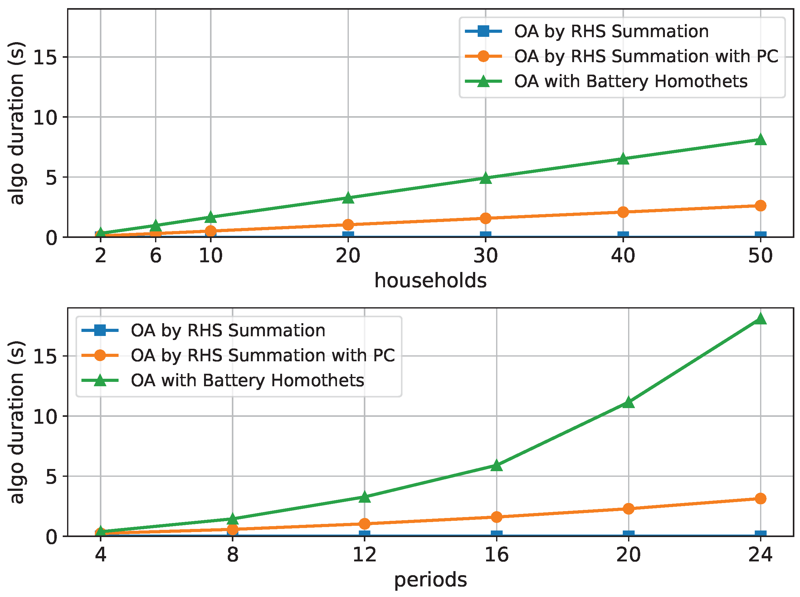 Energies 15 02501 g005 550