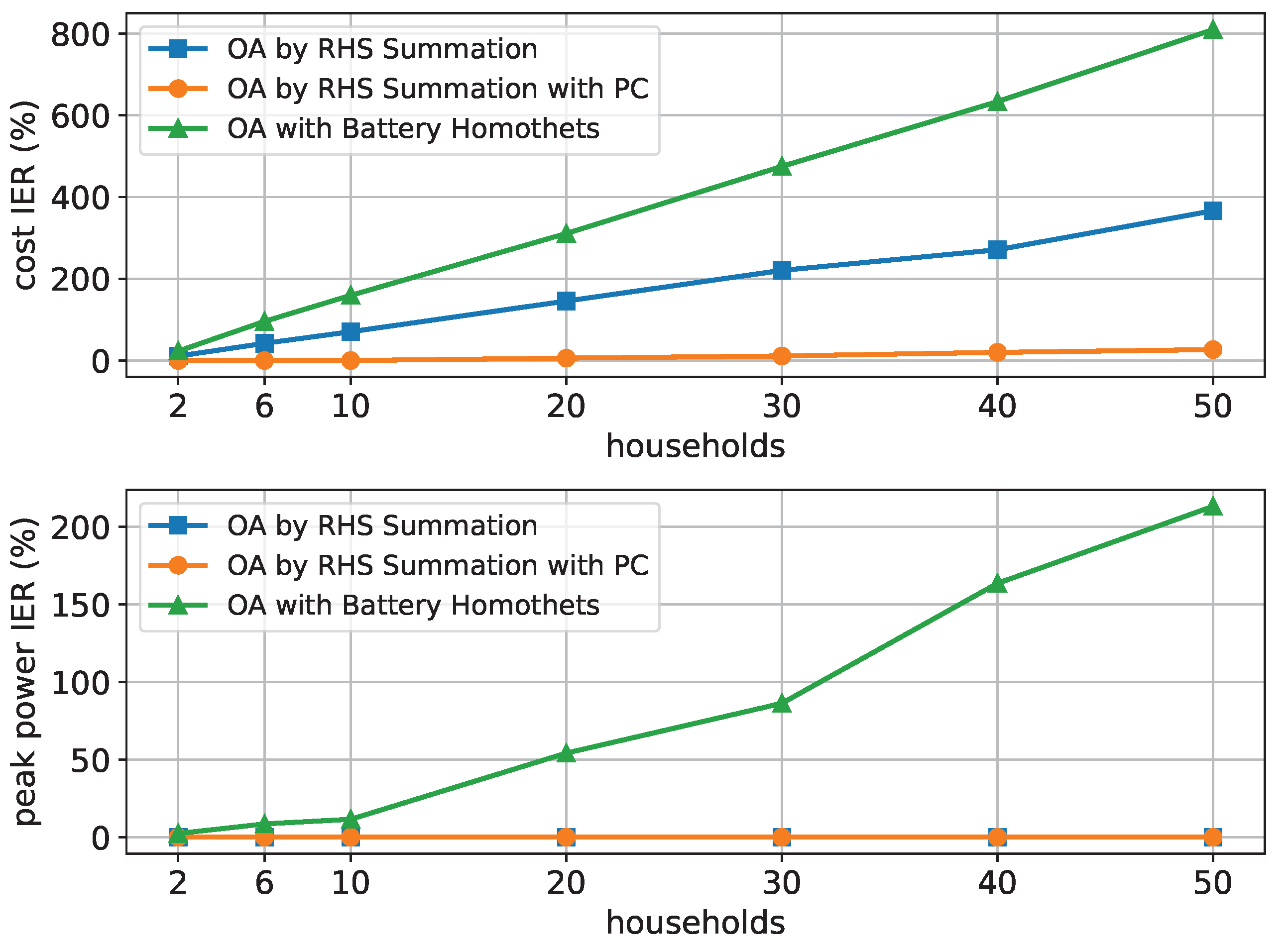 Energies 15 02501 g006 550