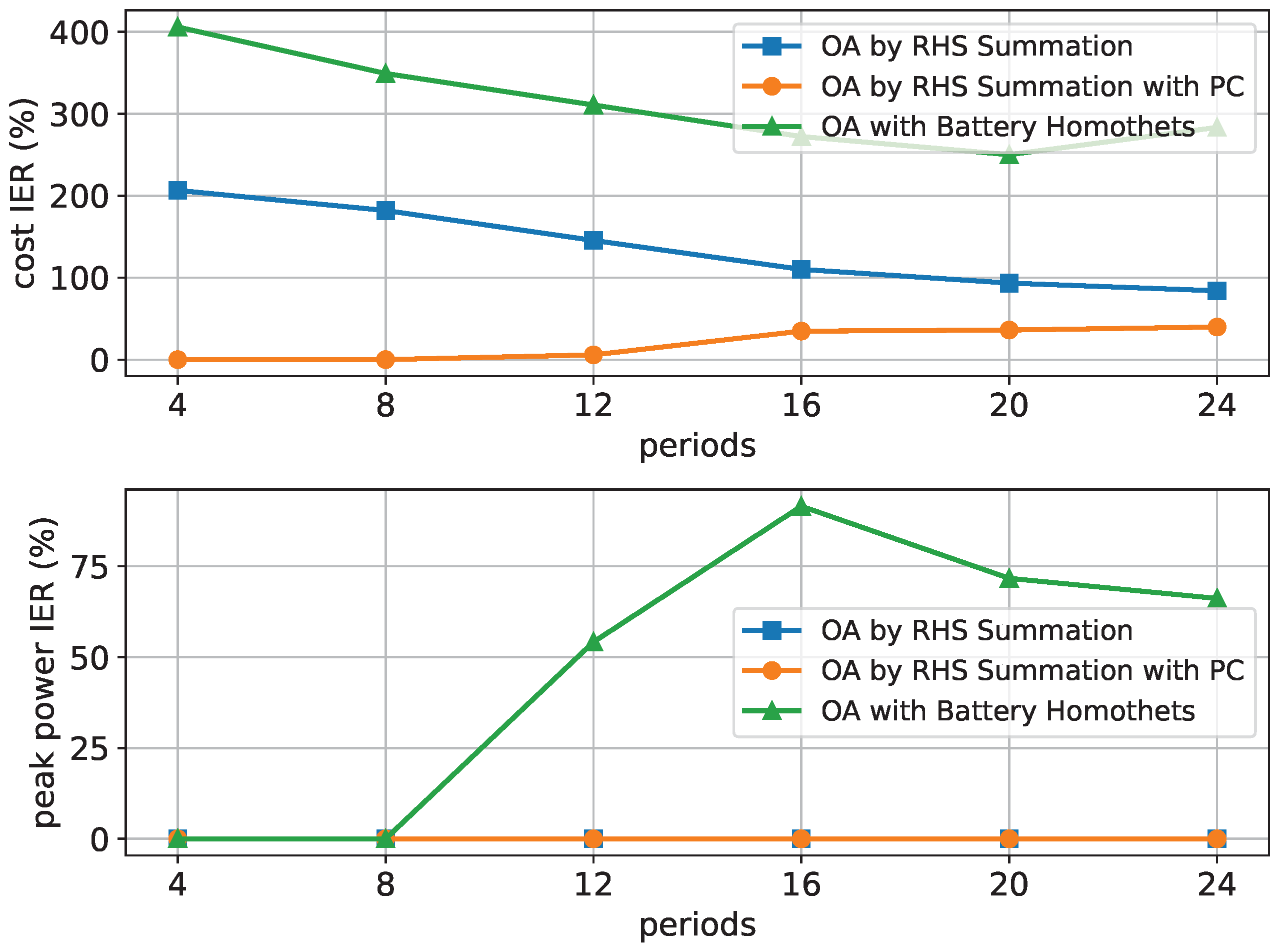 Energies 15 02501 g007 550