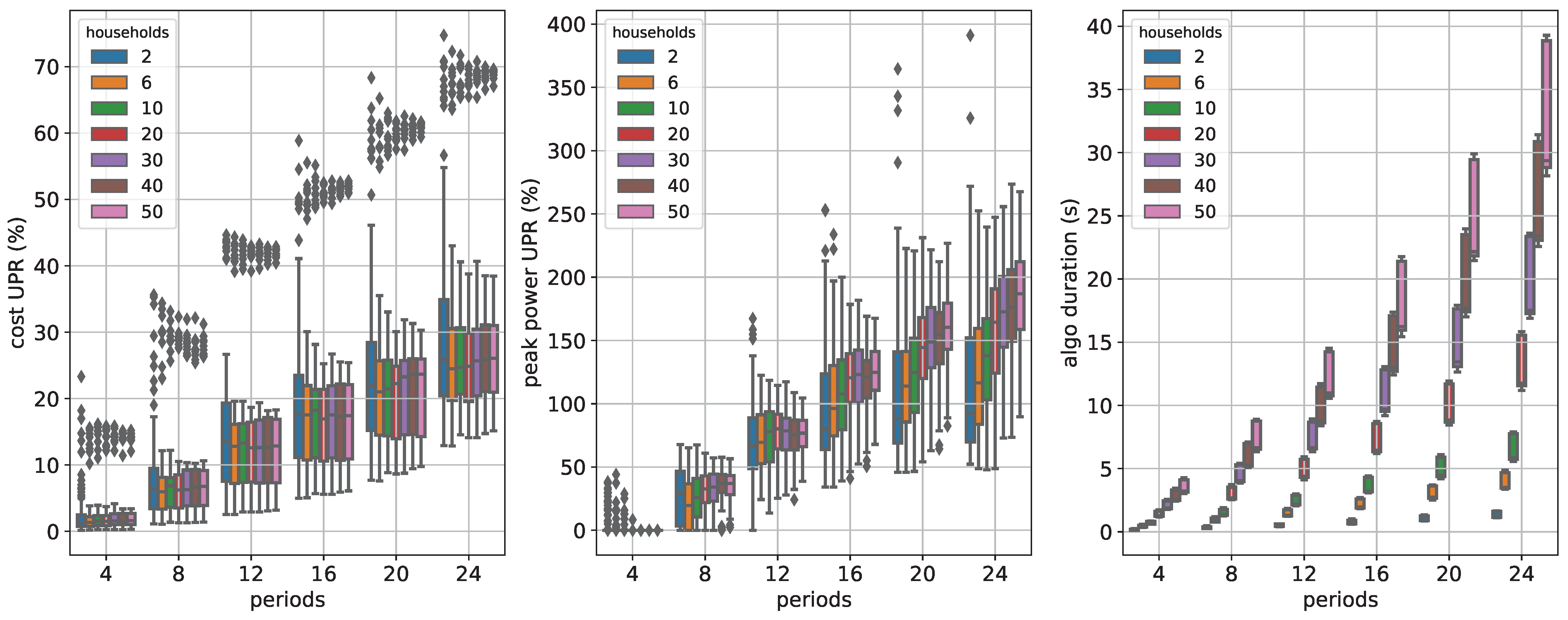 Energies 15 02501 g008 550