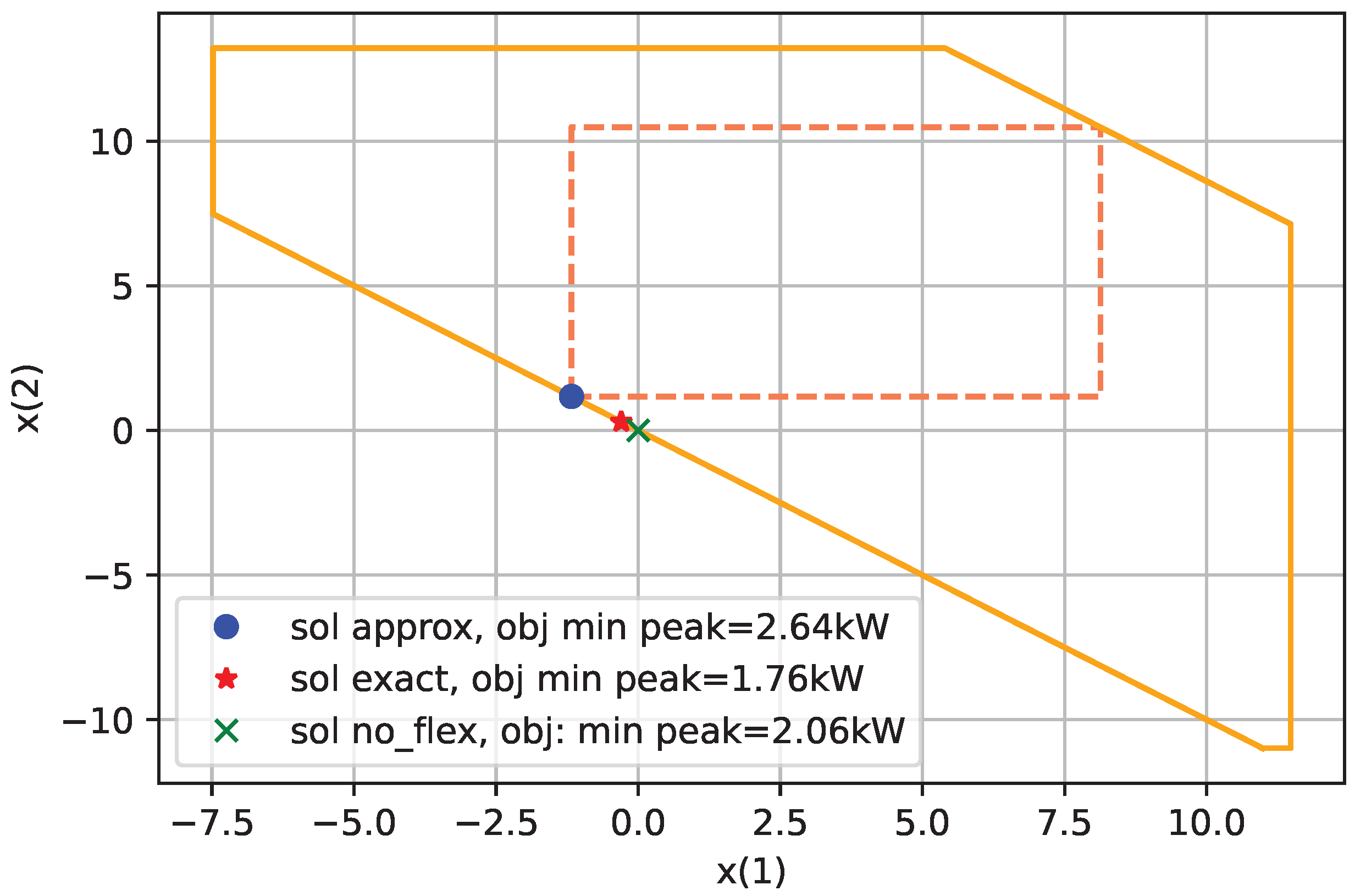 Energies 15 02501 g009 550
