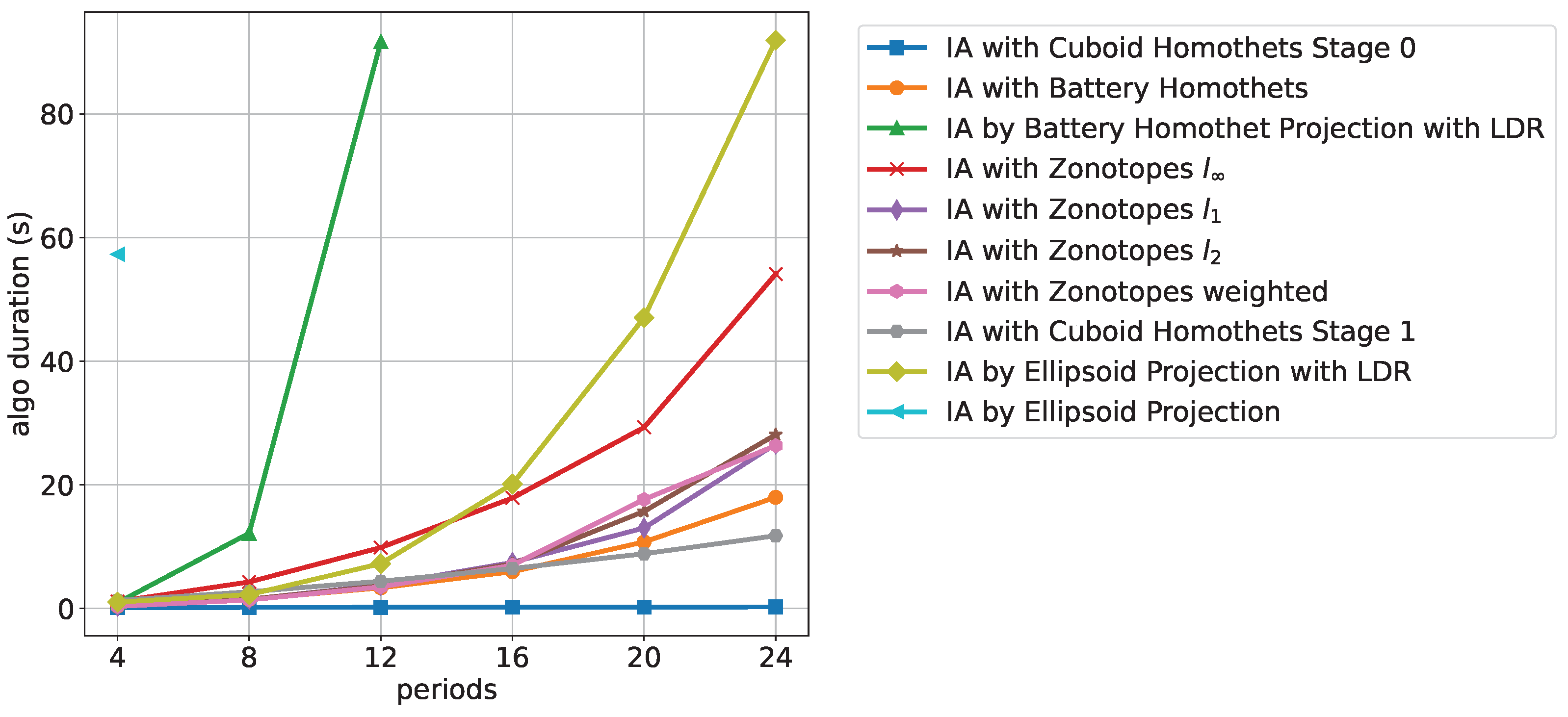 Energies 15 02501 g010 550
