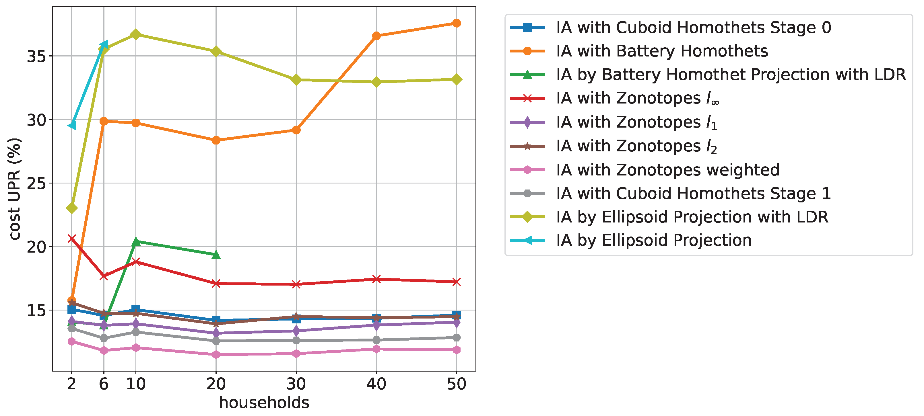 Energies 15 02501 g011 550