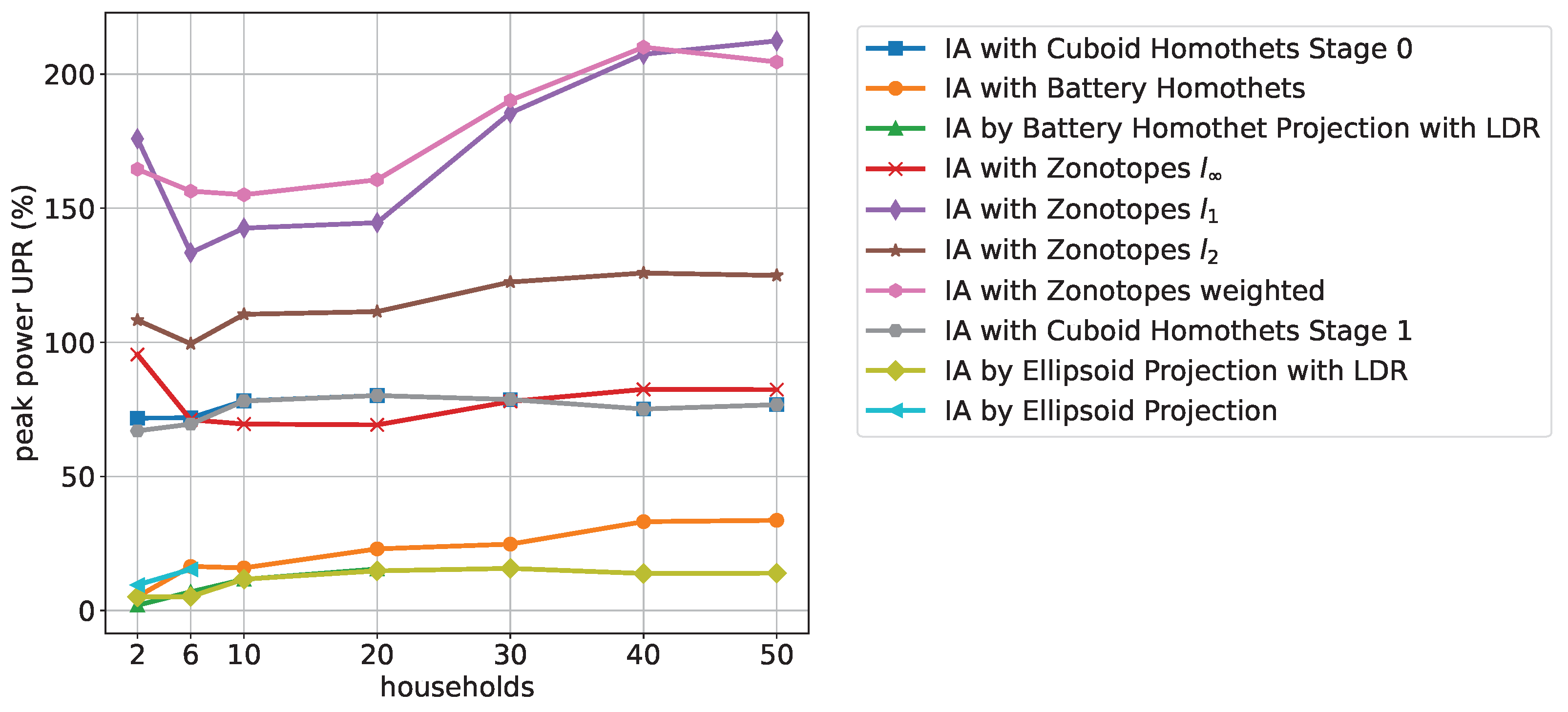 Energies 15 02501 g012 550