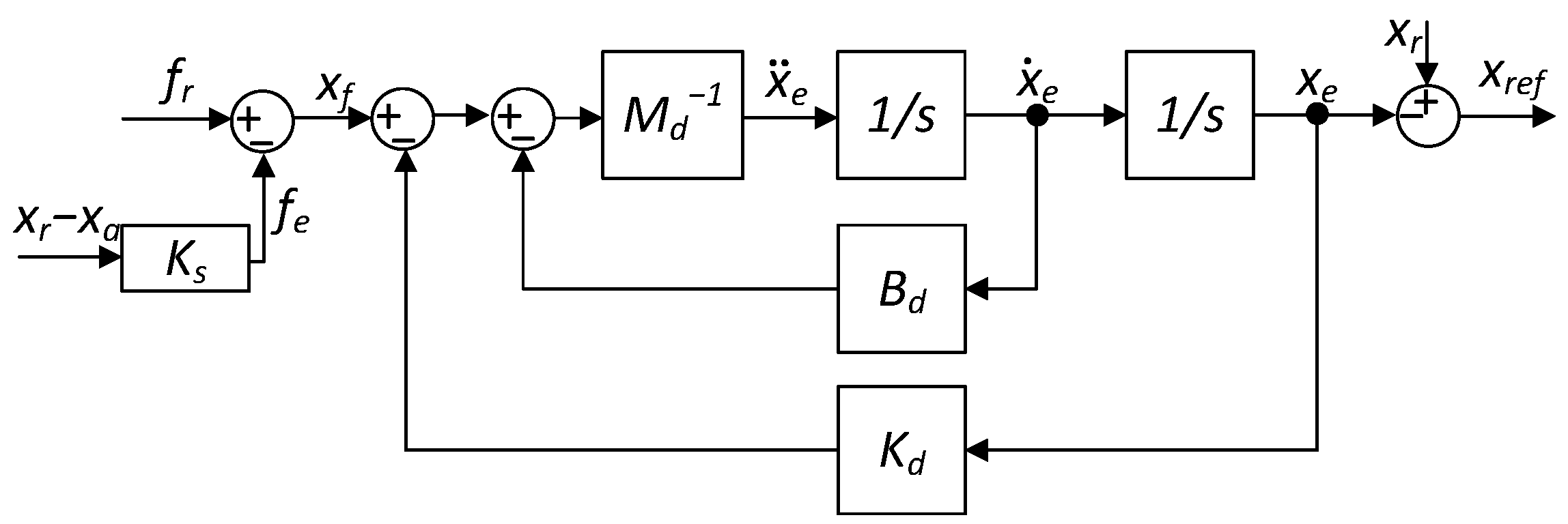 Energies 15 02503 g003