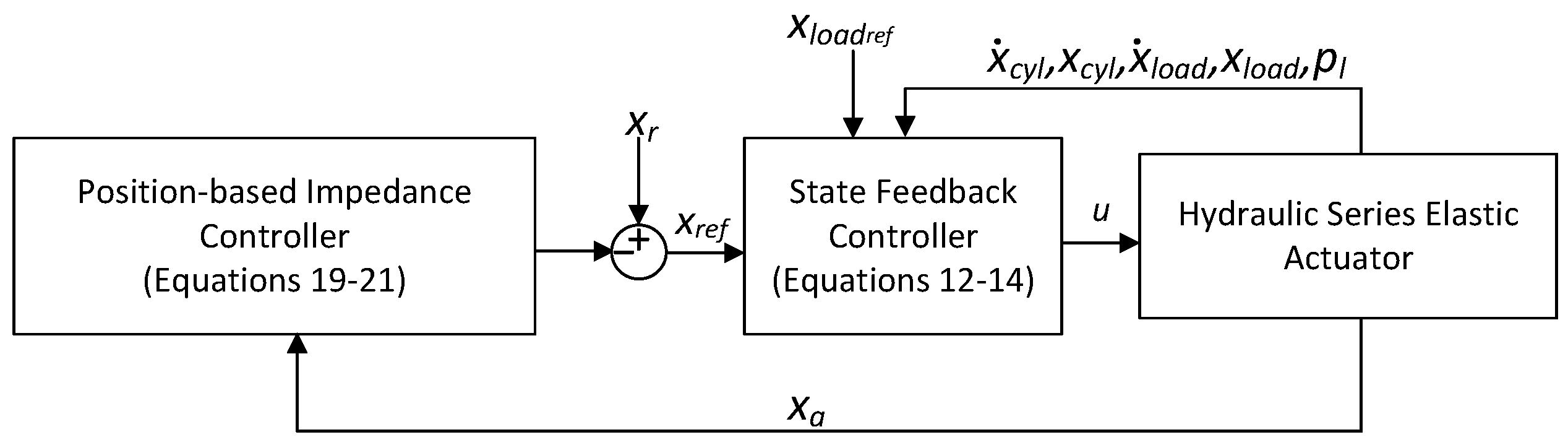 Energies 15 02503 g004