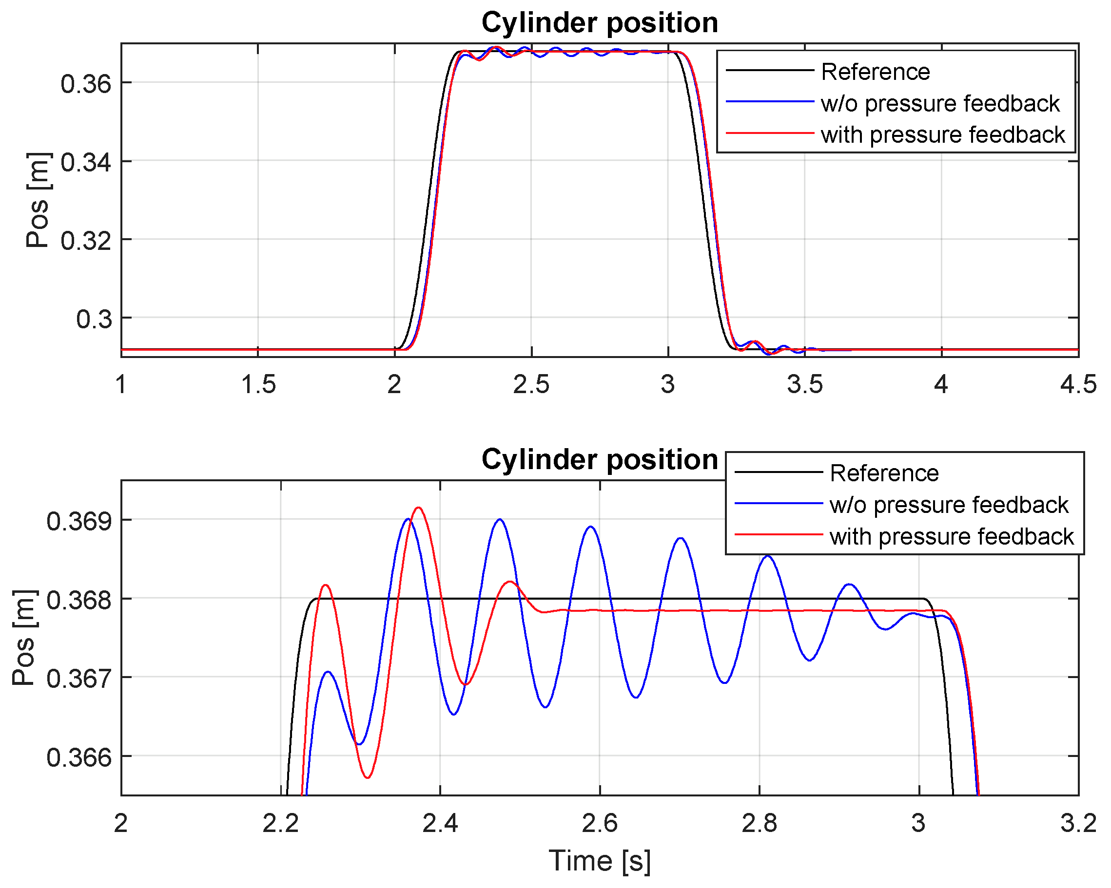 Energies 15 02503 g007