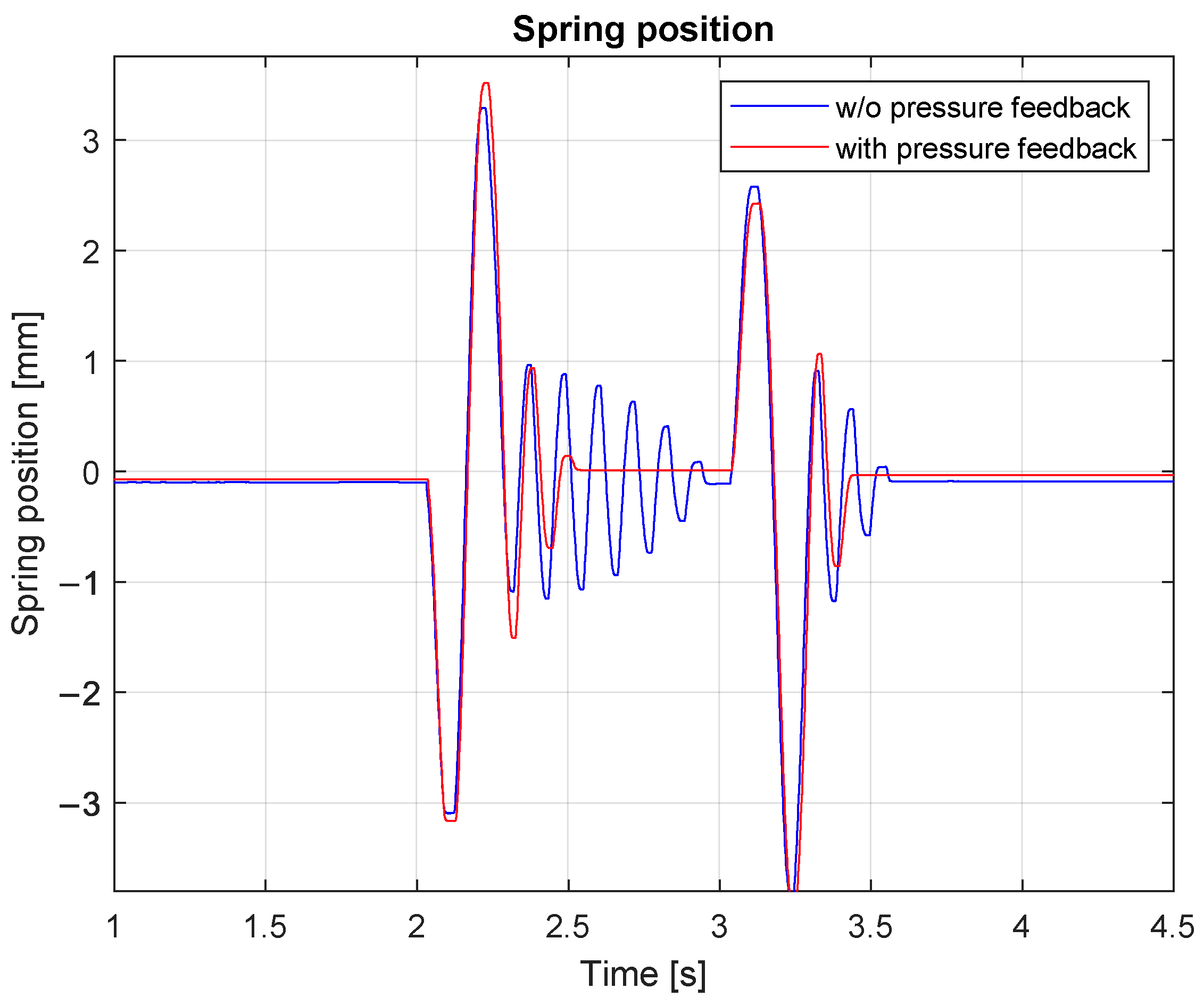Energies 15 02503 g008