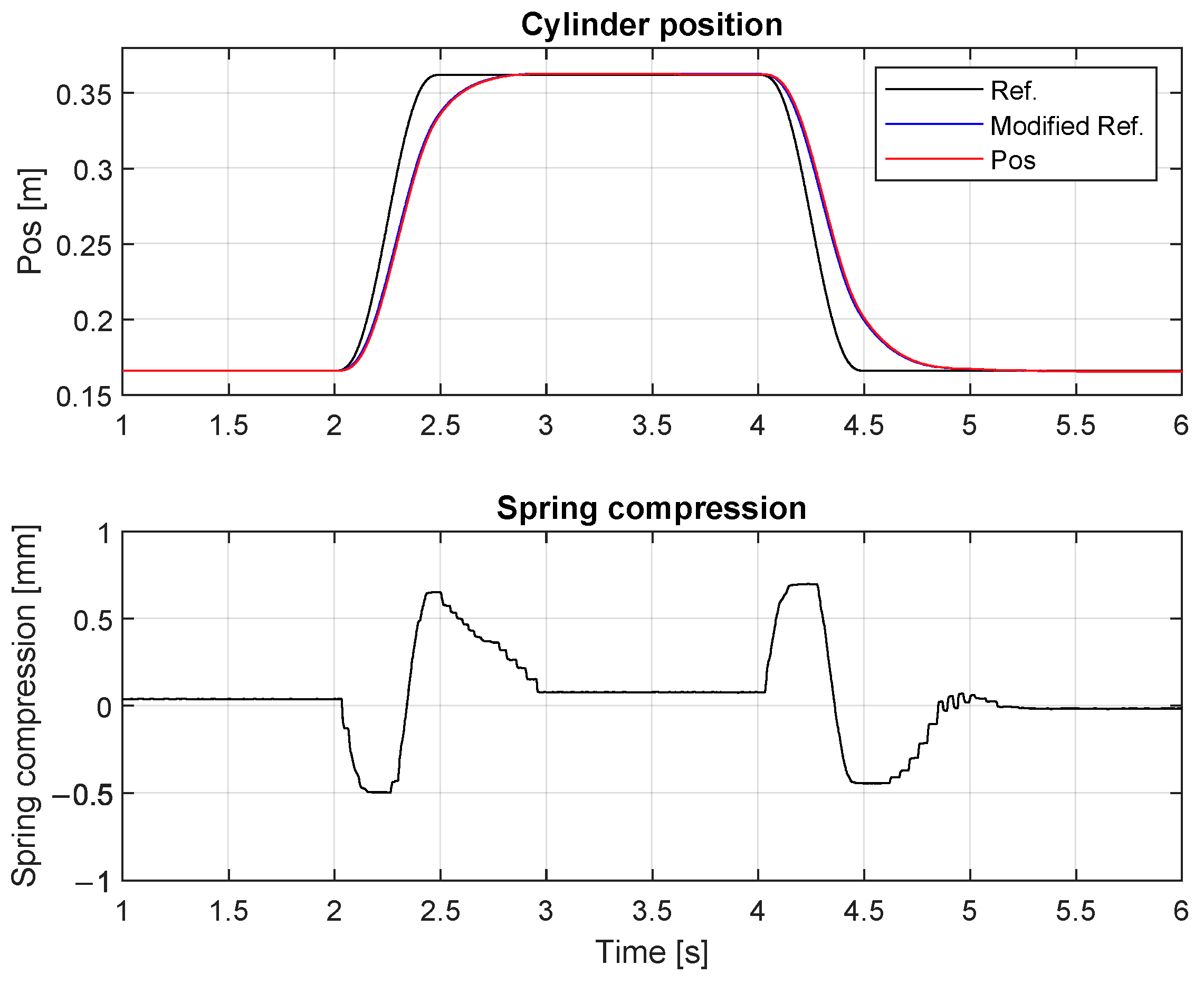 Energies 15 02503 g009