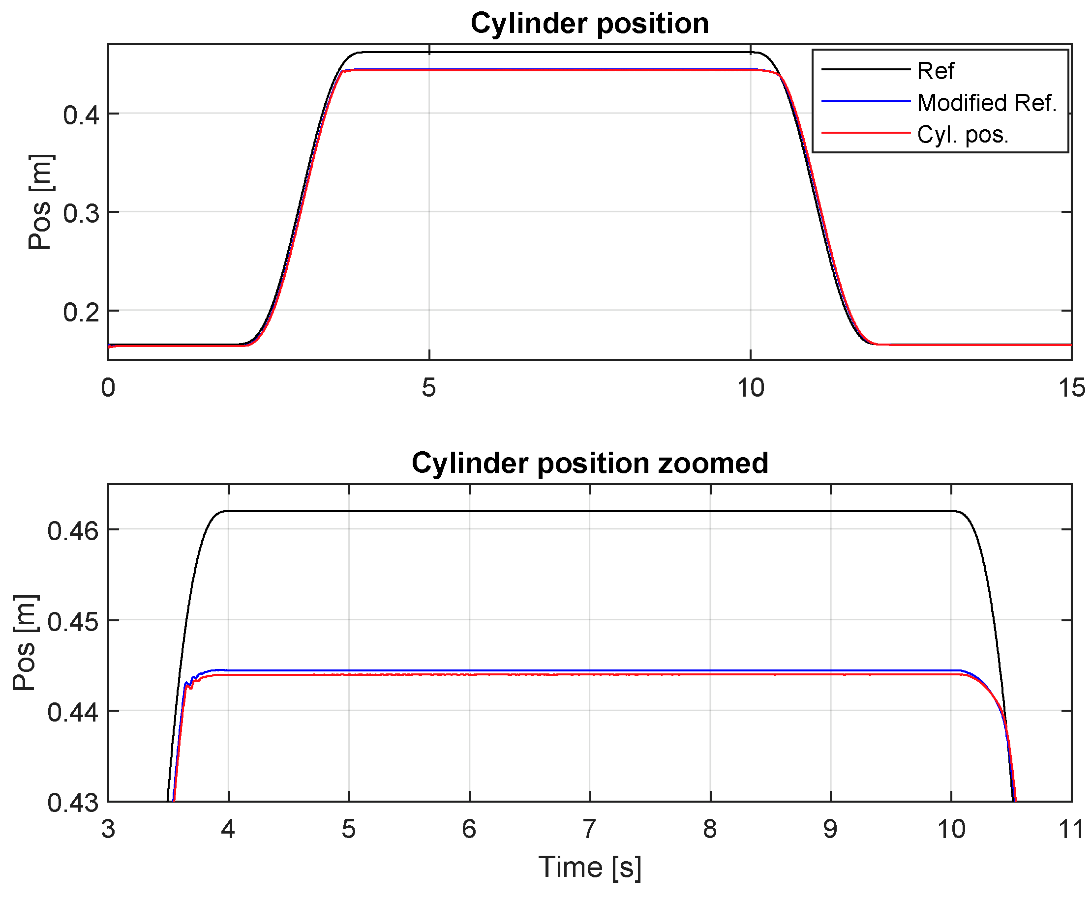 Energies 15 02503 g011