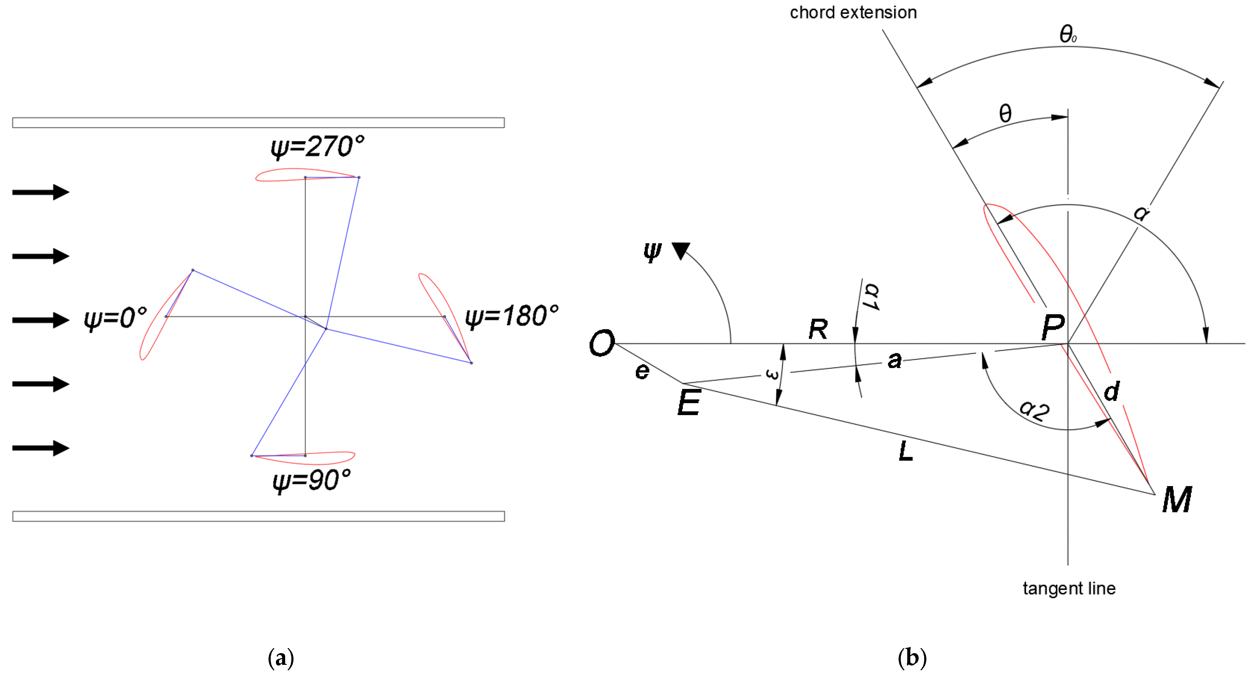 Energies 15 02504 g001 550