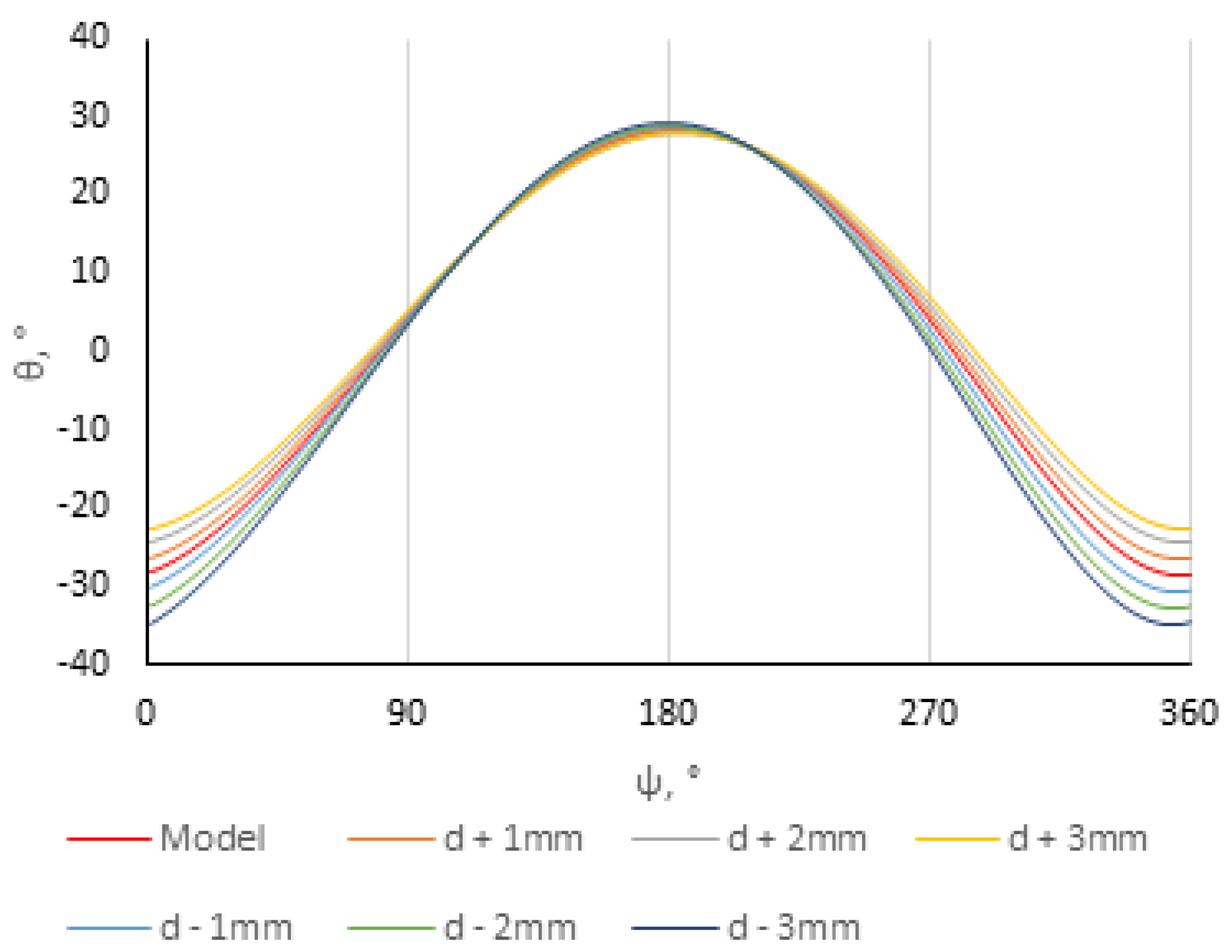 Energies 15 02504 g003 550