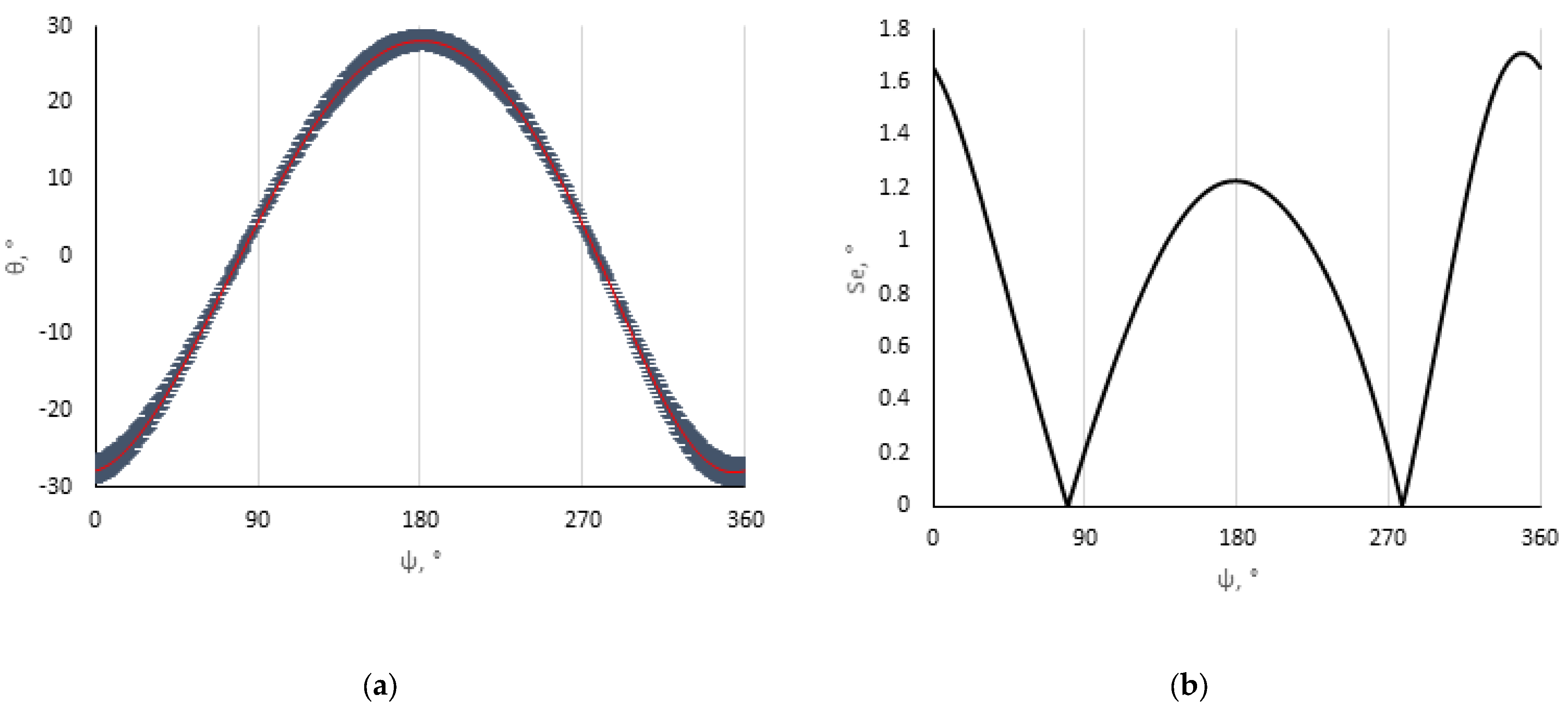 Energies 15 02504 g006 550