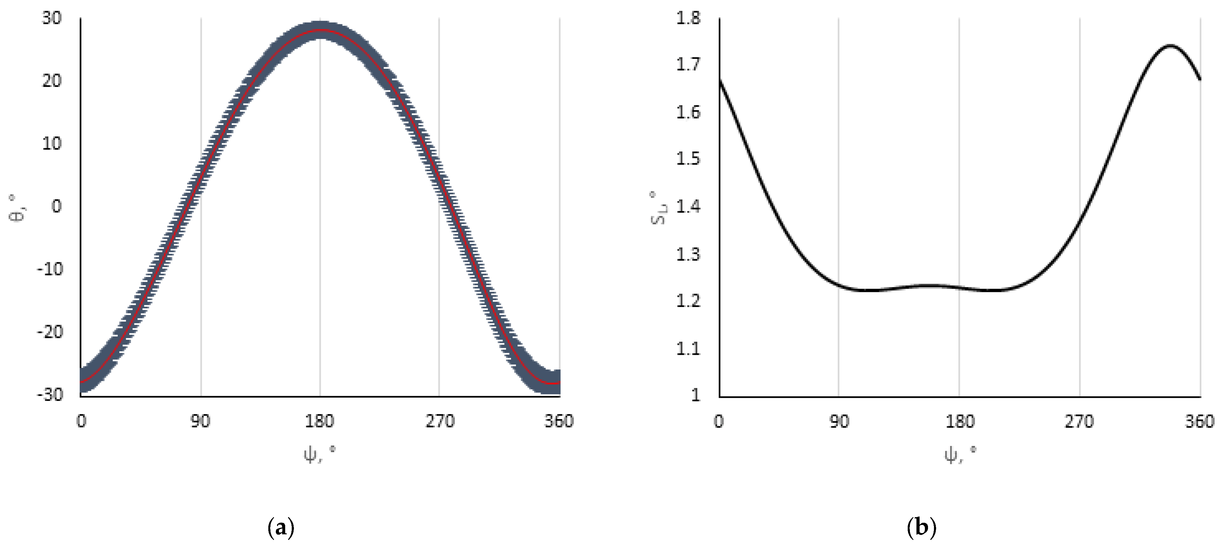 Energies 15 02504 g007 550