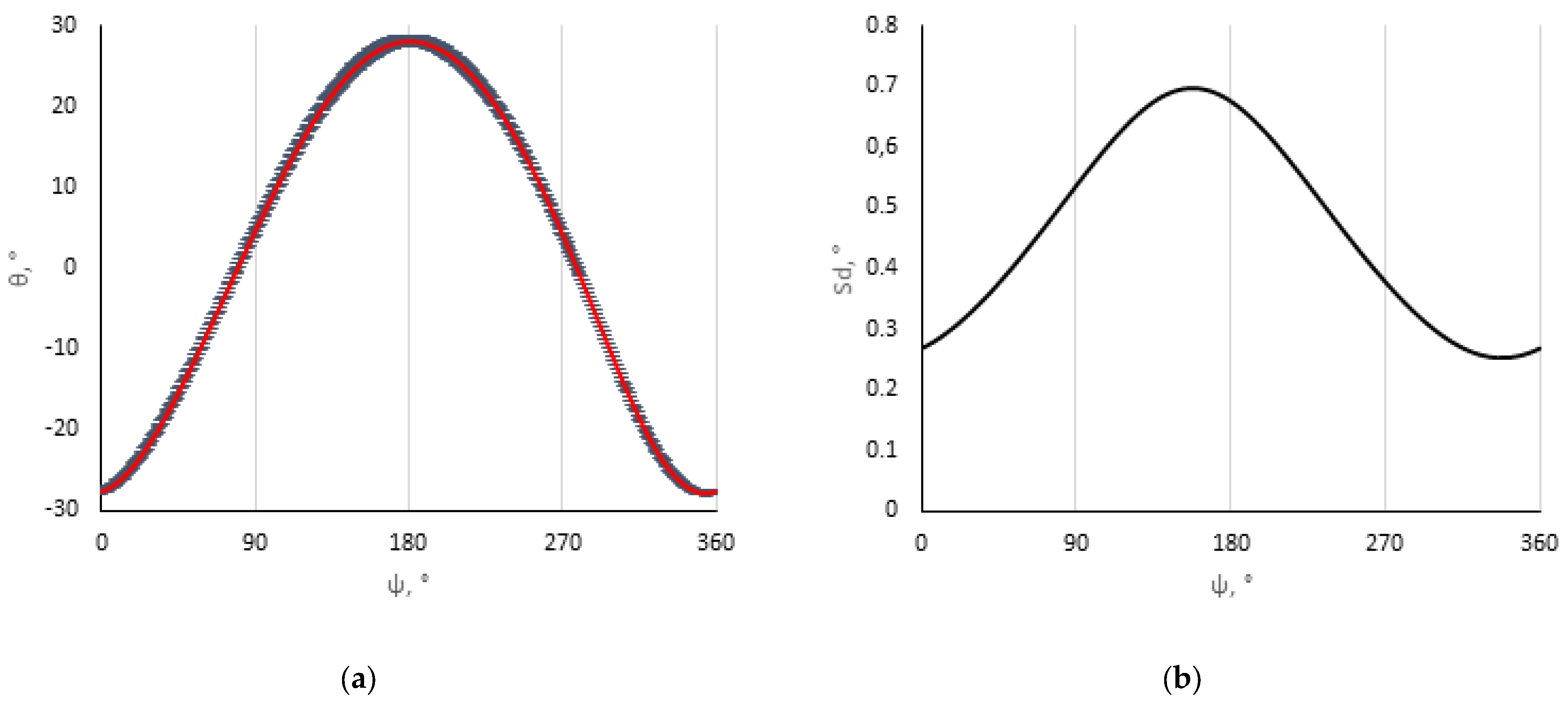 Energies 15 02504 g008 550
