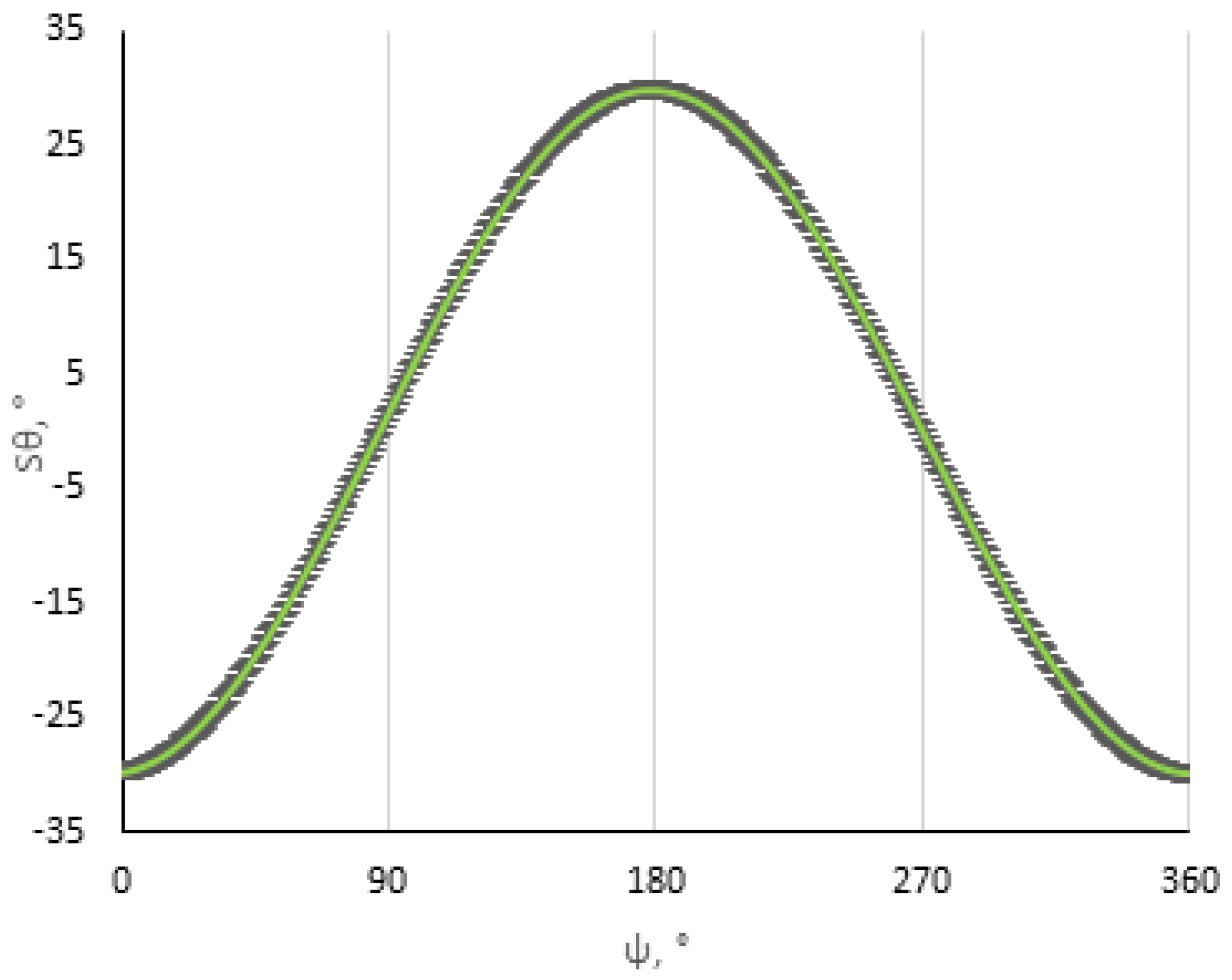 Energies 15 02504 g011 550