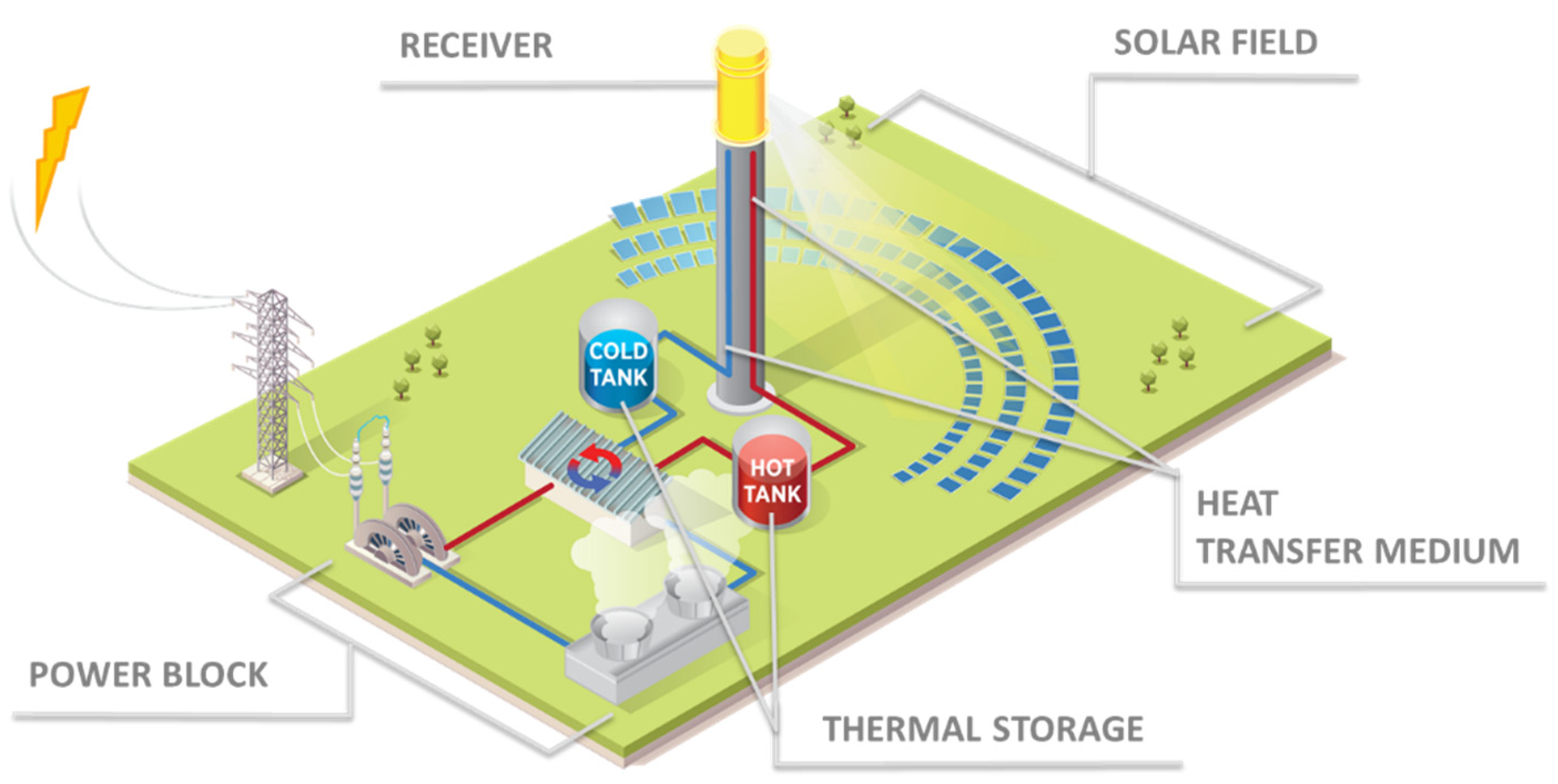 Energies 15 02508 g001 550