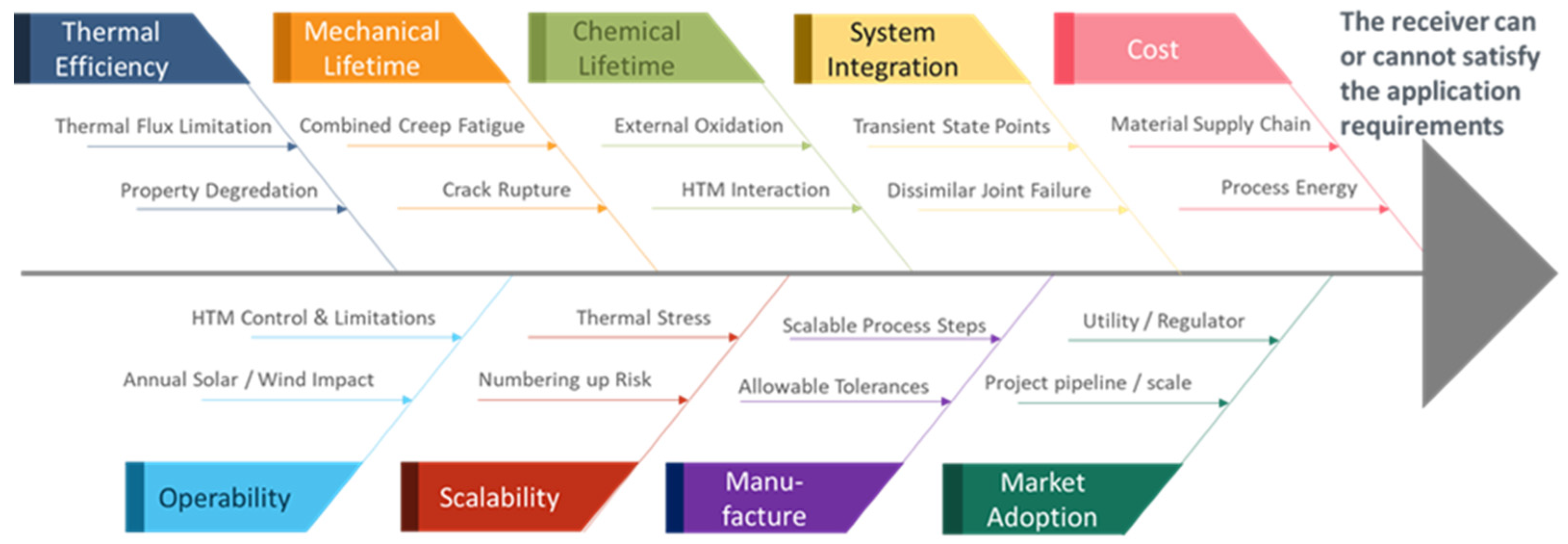 Energies 15 02508 g002 550