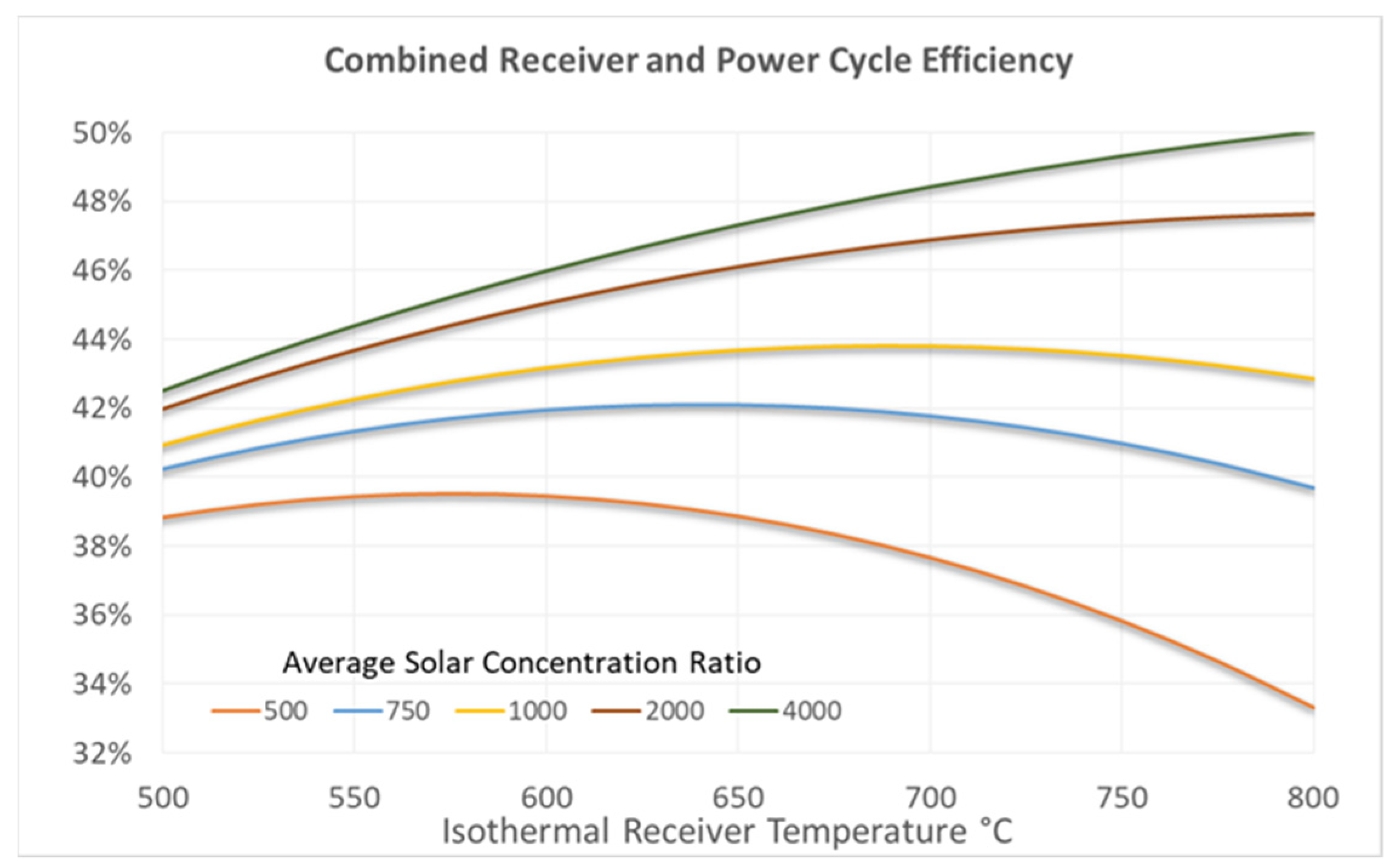 Energies 15 02508 g003 550