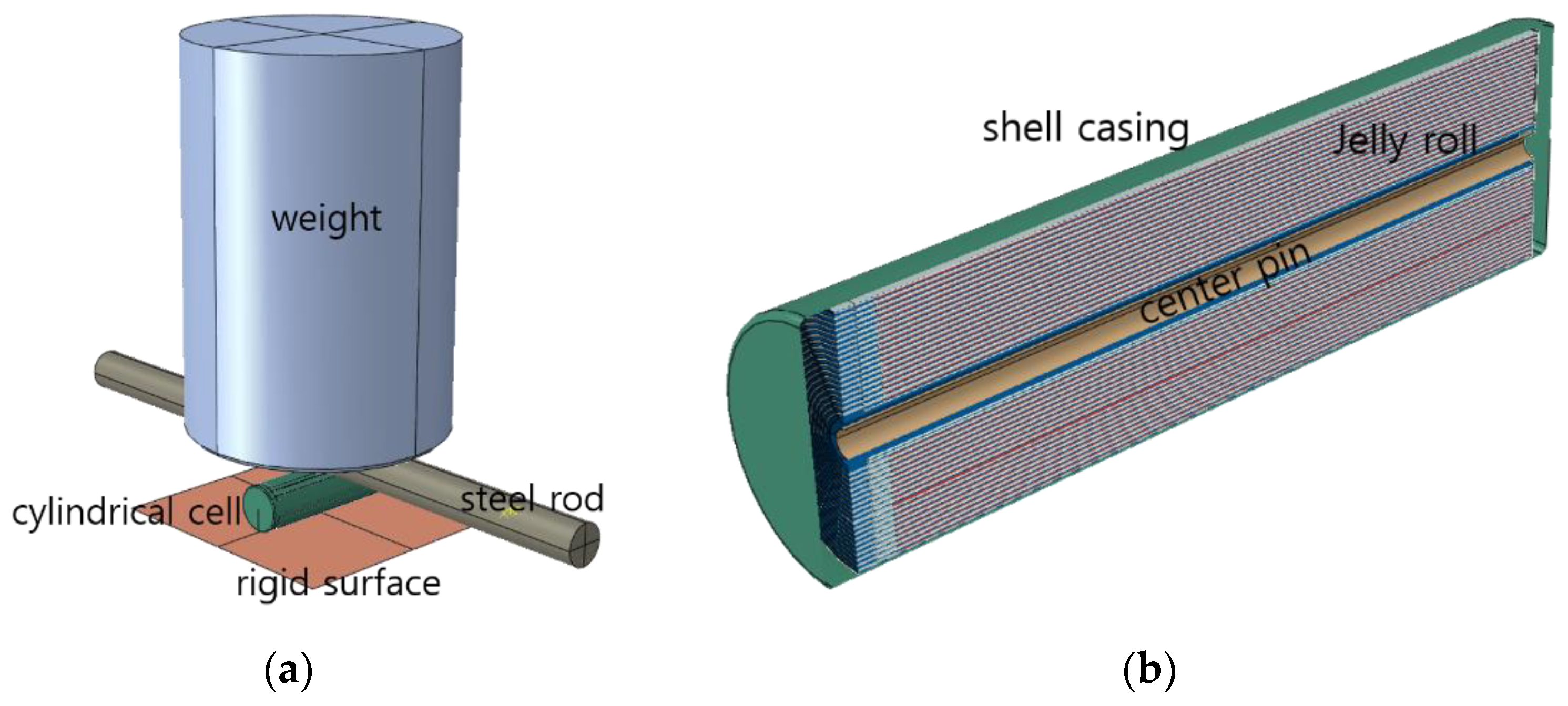 Energies 15 02509 g002
